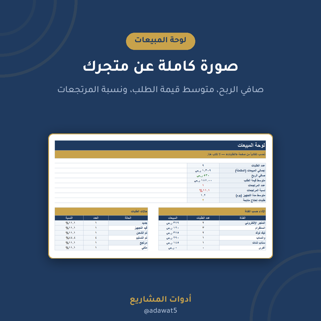 متابعة الطلبات للمتاجر الإلكترونية — إكسل عربي لحساب الربح الصافي بعد الشحن والعمولة