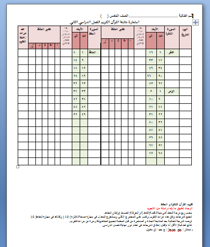 استمارة متابعة الطالبة لمادة القرآن الكريم لصف الخامس الفصل الدراسي الثاني