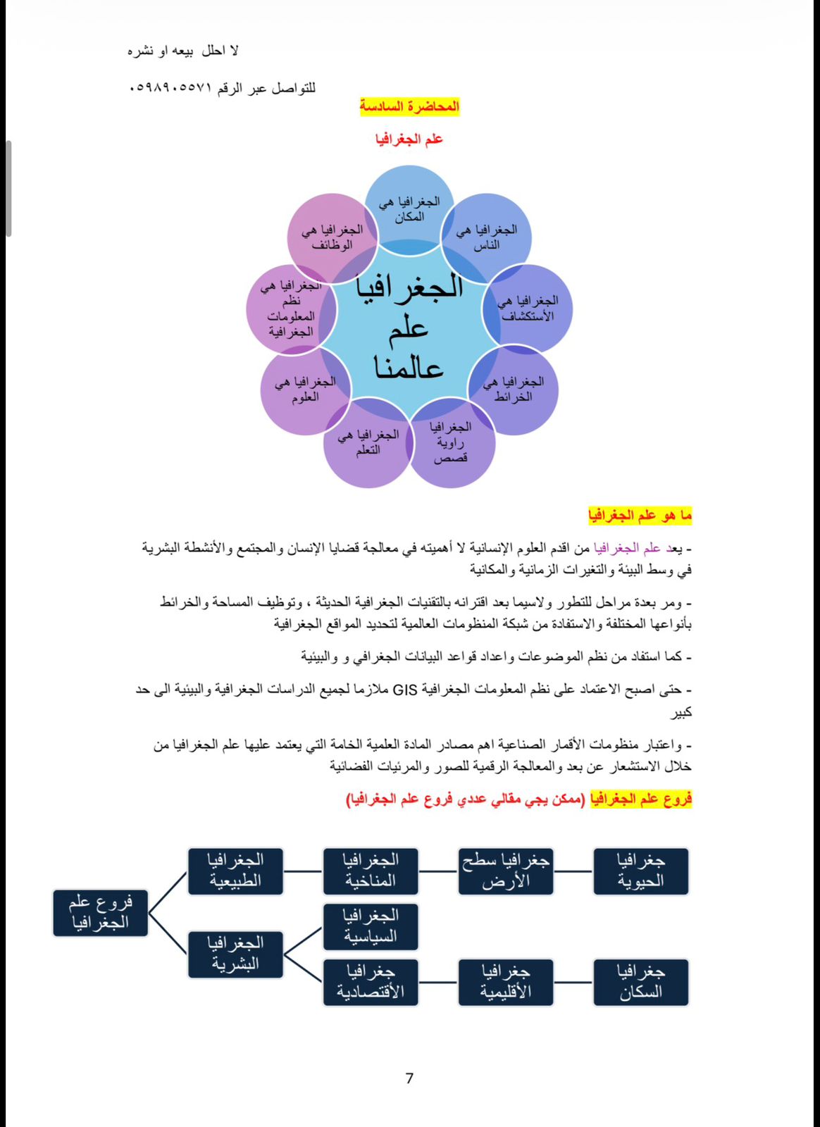 ملخص المدخل الى العلوم الانسانيه