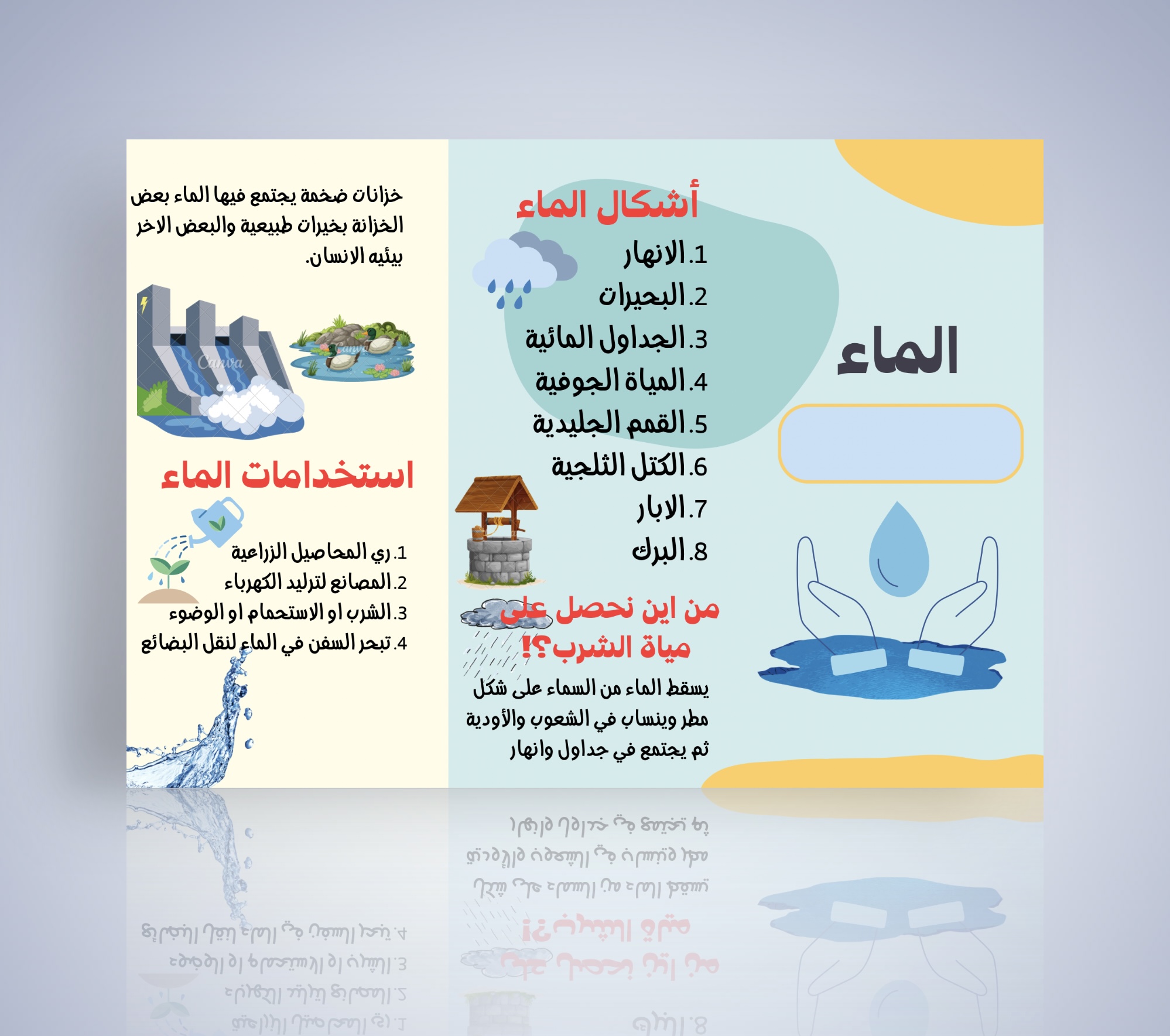 مطوية مهارات اسرية للصف الرابع