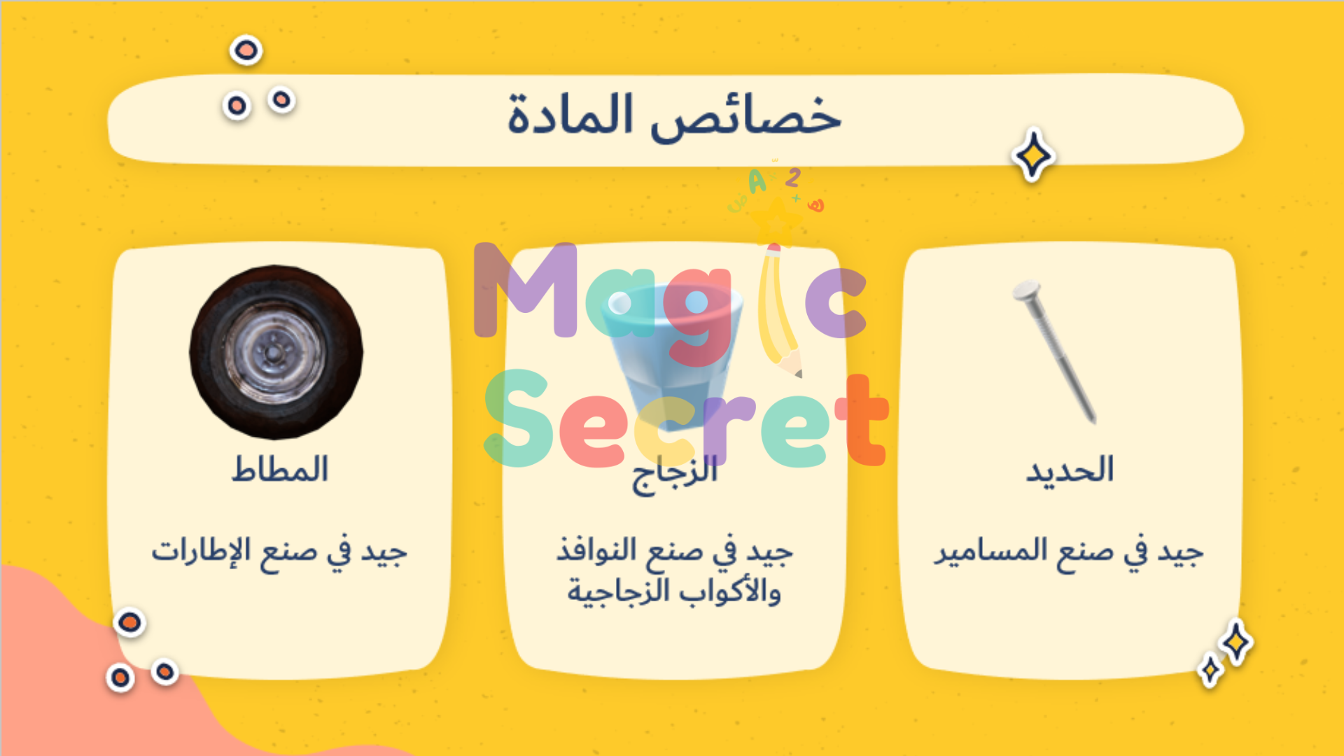 عرض باوربوينت ثلاثي أبعاد عن المادة