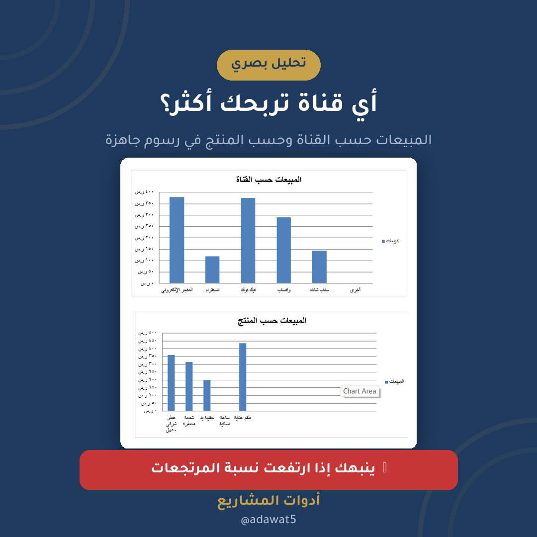 متابعة الطلبات للمتاجر الإلكترونية — إكسل عربي لحساب الربح الصافي بعد الشحن والعمولة