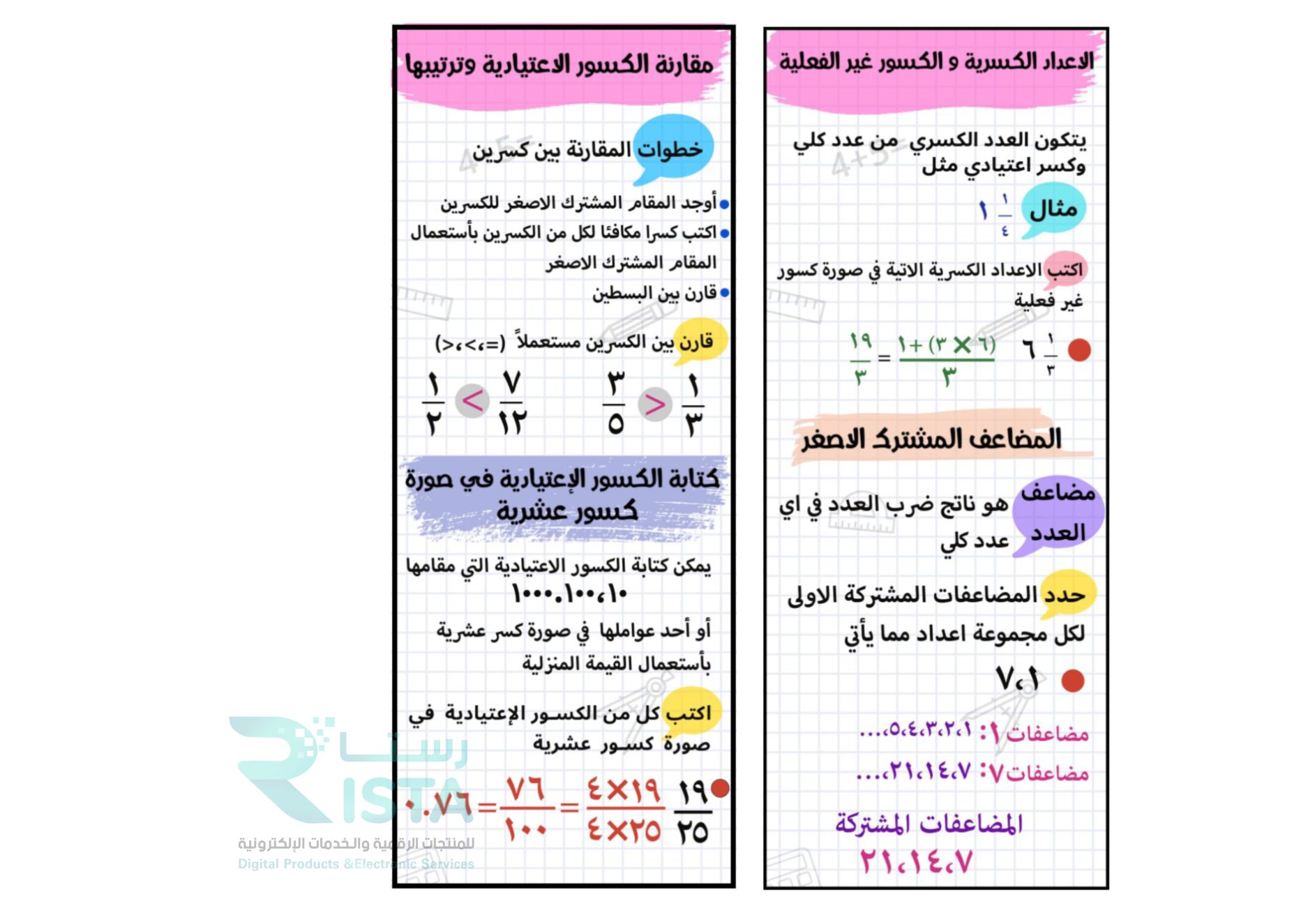 مطوية الكسور الاعتيادية والكسور العشرية رياضيات السادس الإبتدائي  الفصل الدراسي الثاني