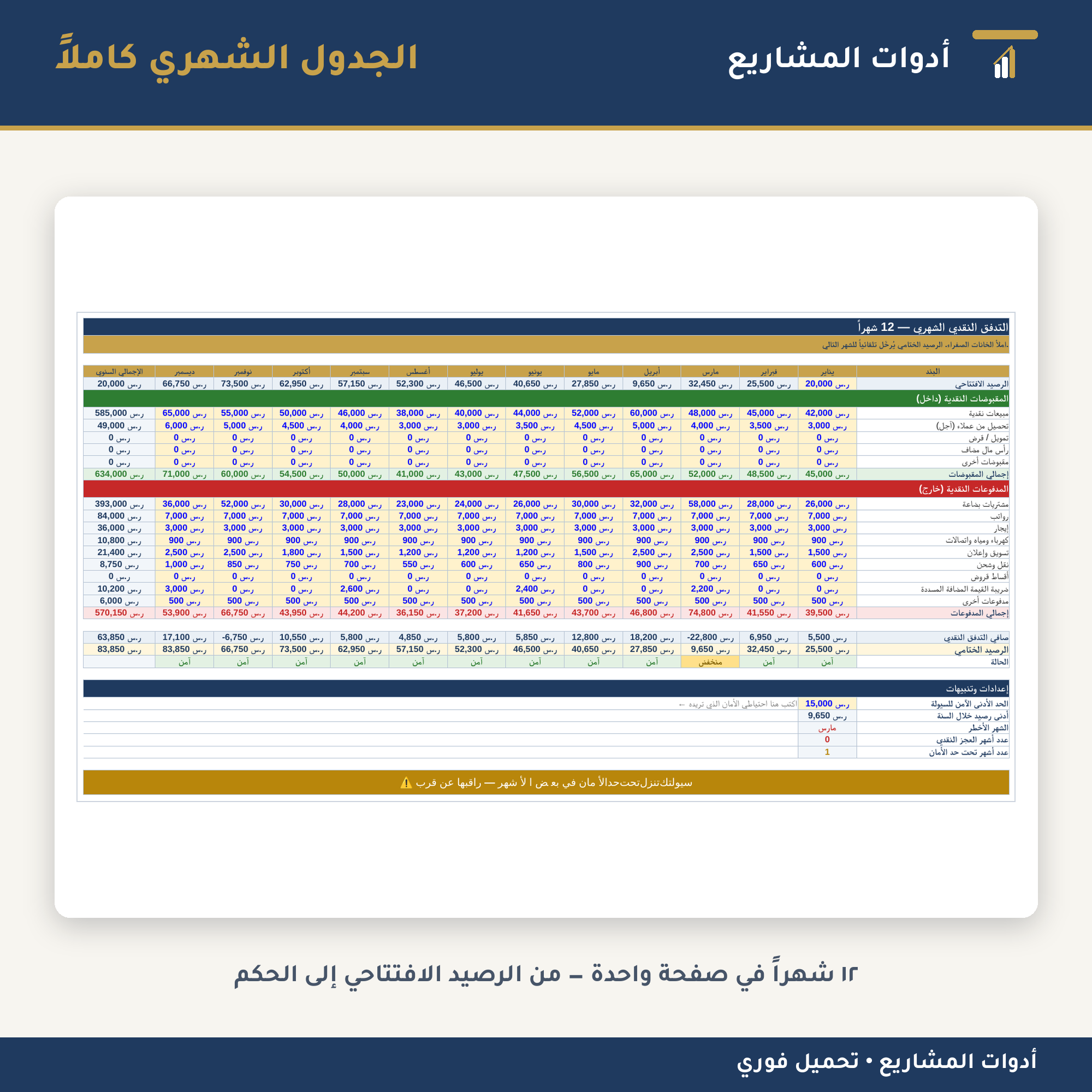 جدول التدفق النقدي الشهري — إكسل لمتابعة السيولة وتوقع العجز قبل حدوثه (١٢ شهراً)