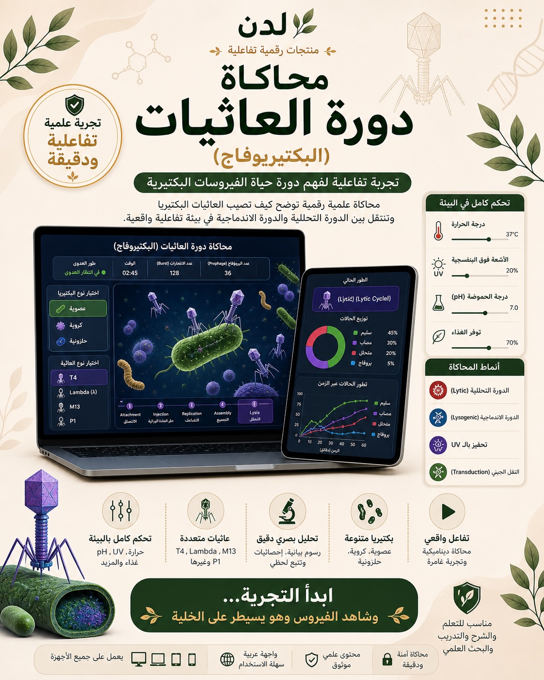 ⚔️🦠 حرب نانويّة — محاكاة مختبرك التفاعليّ لعالم العاثيات (البكتيروفاج)