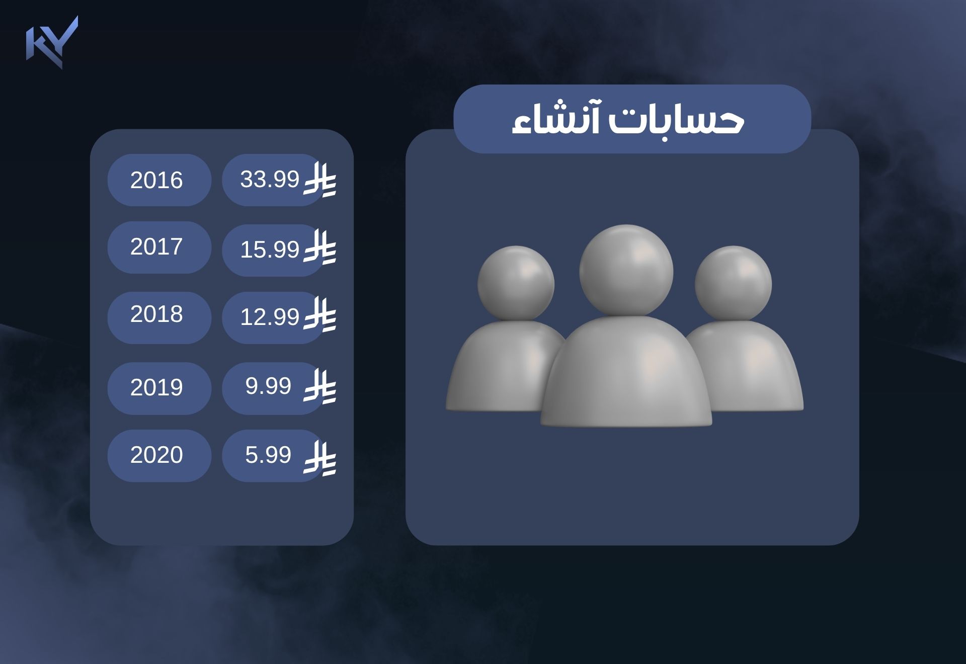 حسابات انشاء