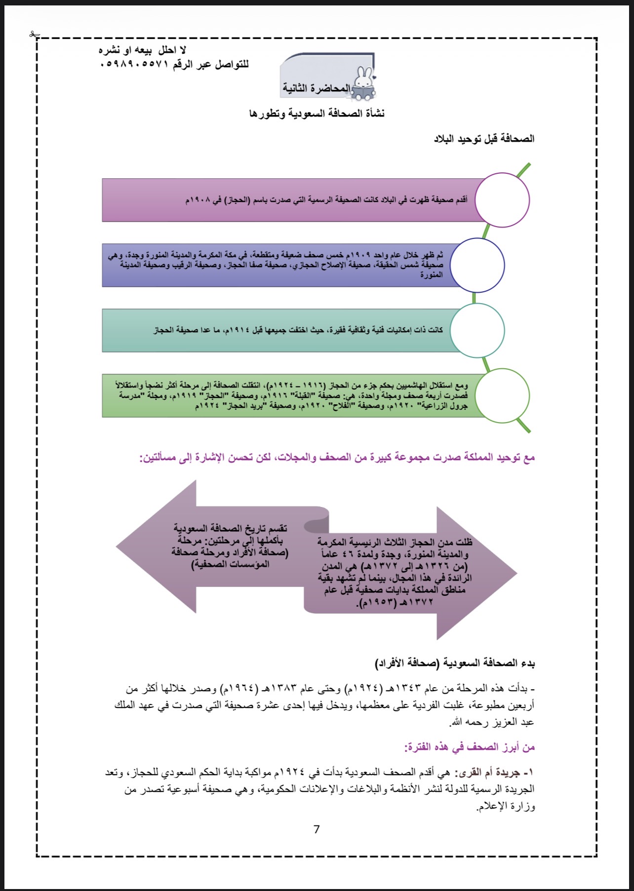 ملخص الاعلام والأتصال بالمملكة العربية السعودية