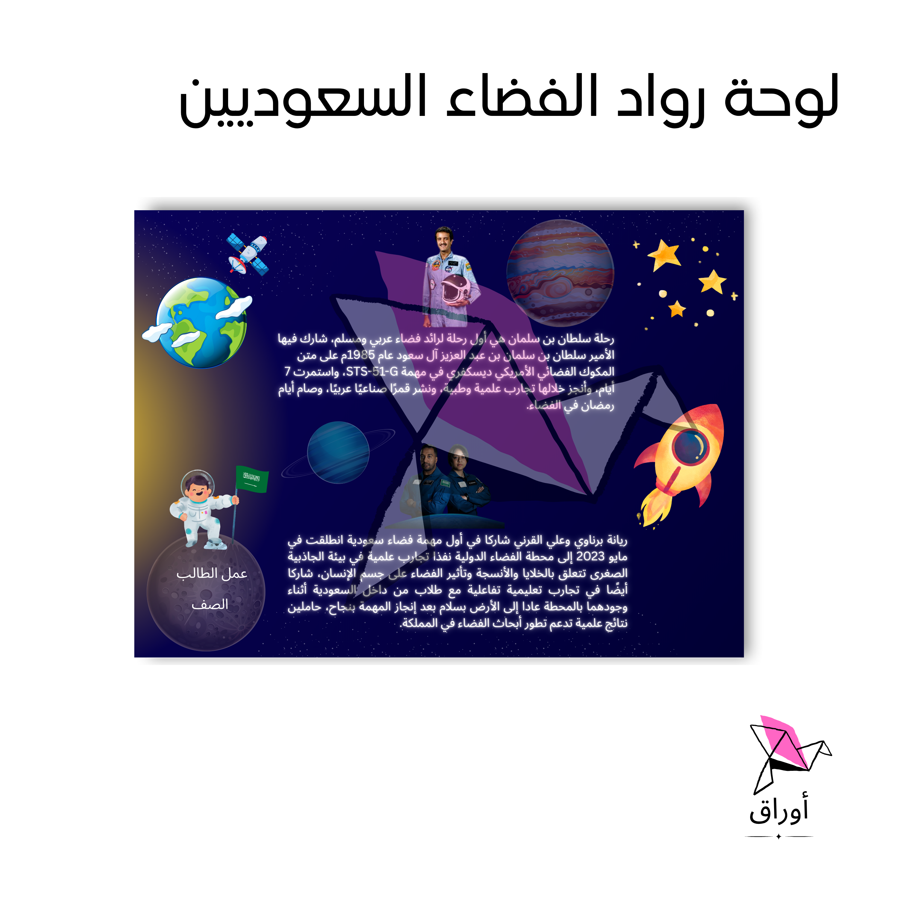 لوحة رواد الفضاء السعوديون