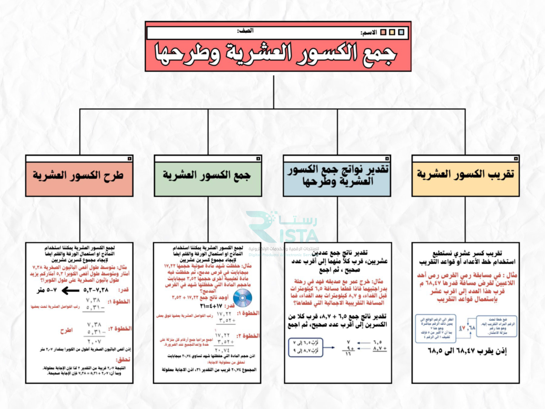 مطوية جمع الكسور العشرية وطرحها رياضيات رابع ابتدائي  الفصل الدراسي الثالث