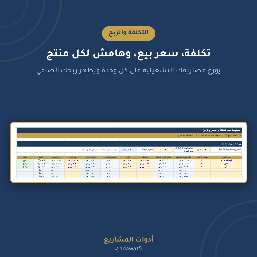 ملف تكلفة المنتج المصنّع — إكسل عربي لحساب التكلفة الحقيقية والتسعير للمخابز والمطاعم