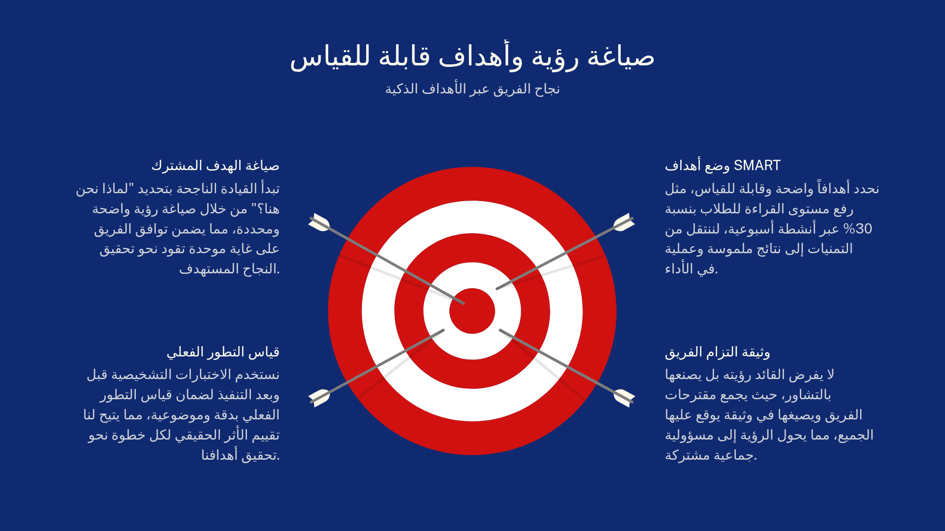 (ورشه )قيادة القسم بذكاء / لرئيسات الأقسام