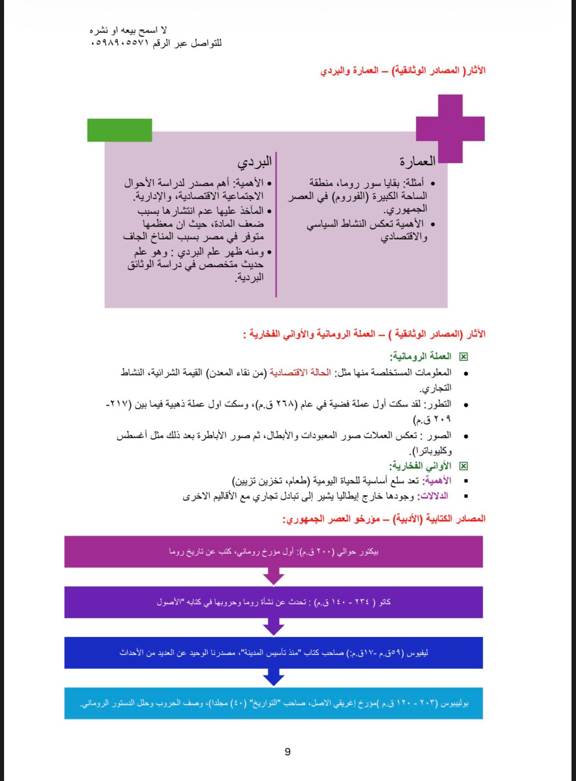 ملخص تاريخ وحضاره اليونان والرومان