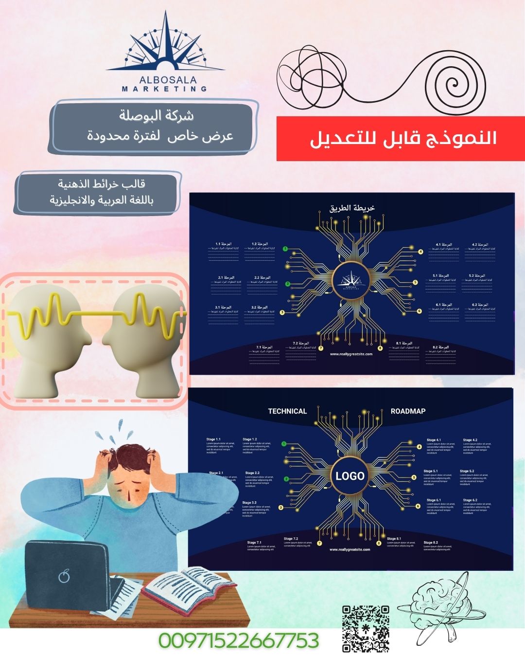 قالب الخريطة الذهنية للمشاريع ( عربي + انجليزي )