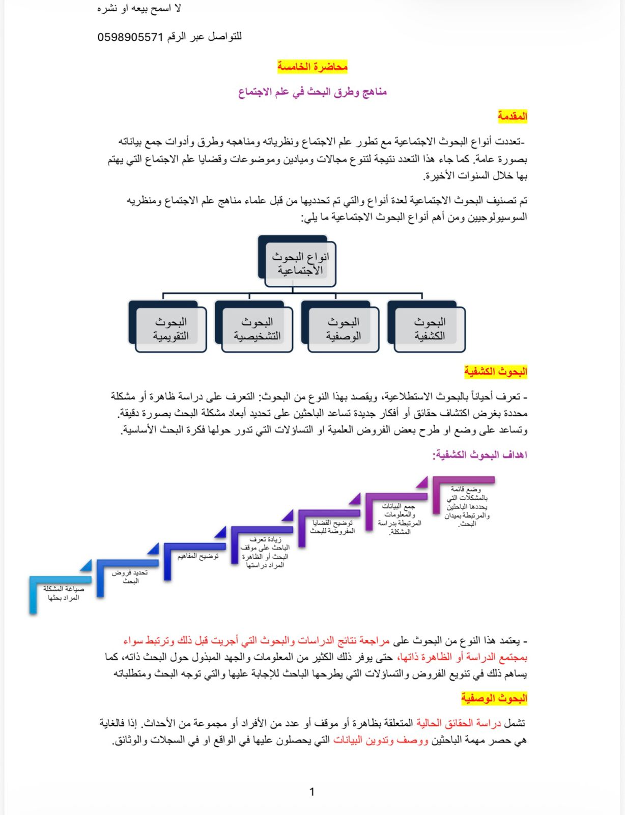 ملخص المدخل الى علم الاجتماع