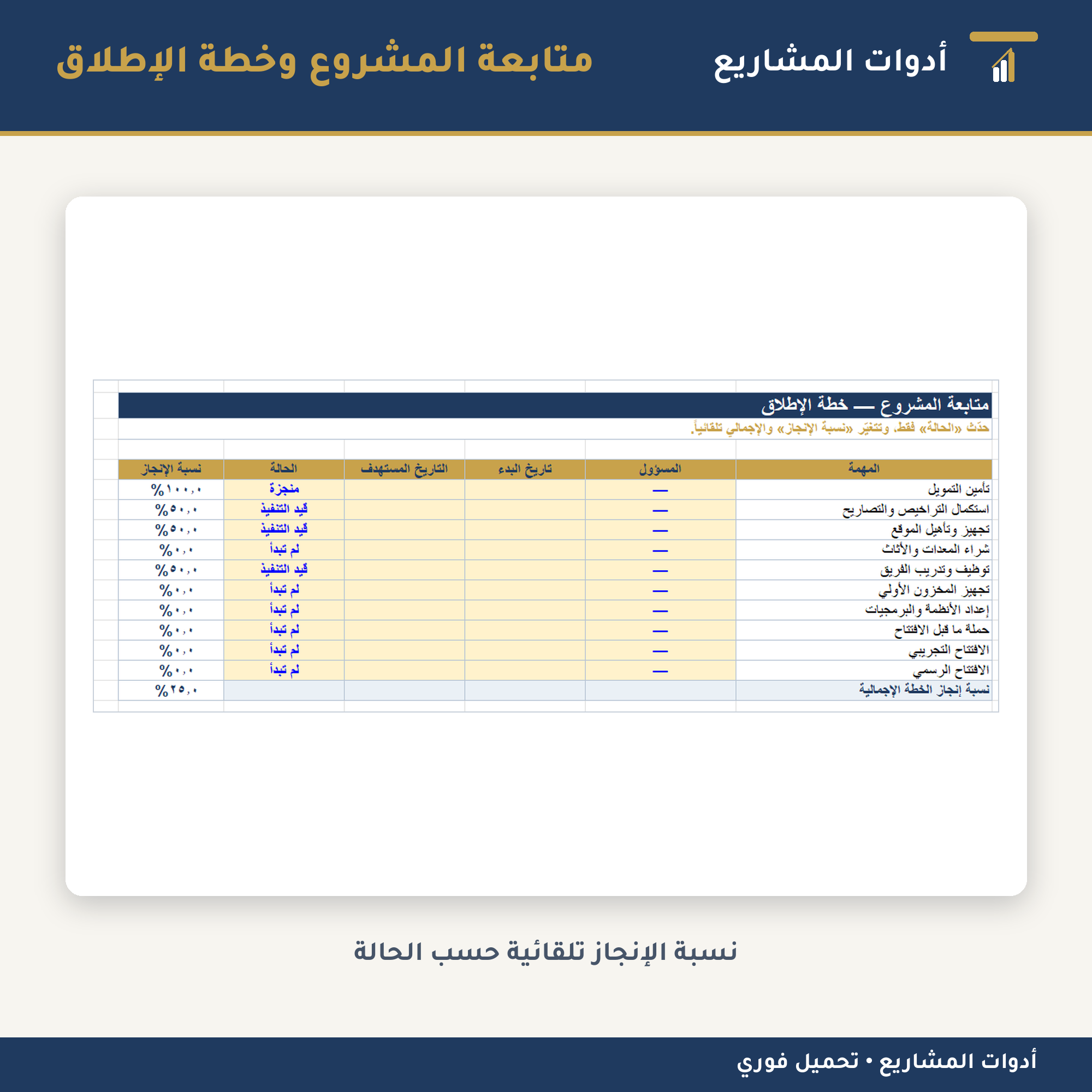 قالب دراسة جدوى اقتصادية جاهز — إكسل + قالب تقربر وورد مجاناً