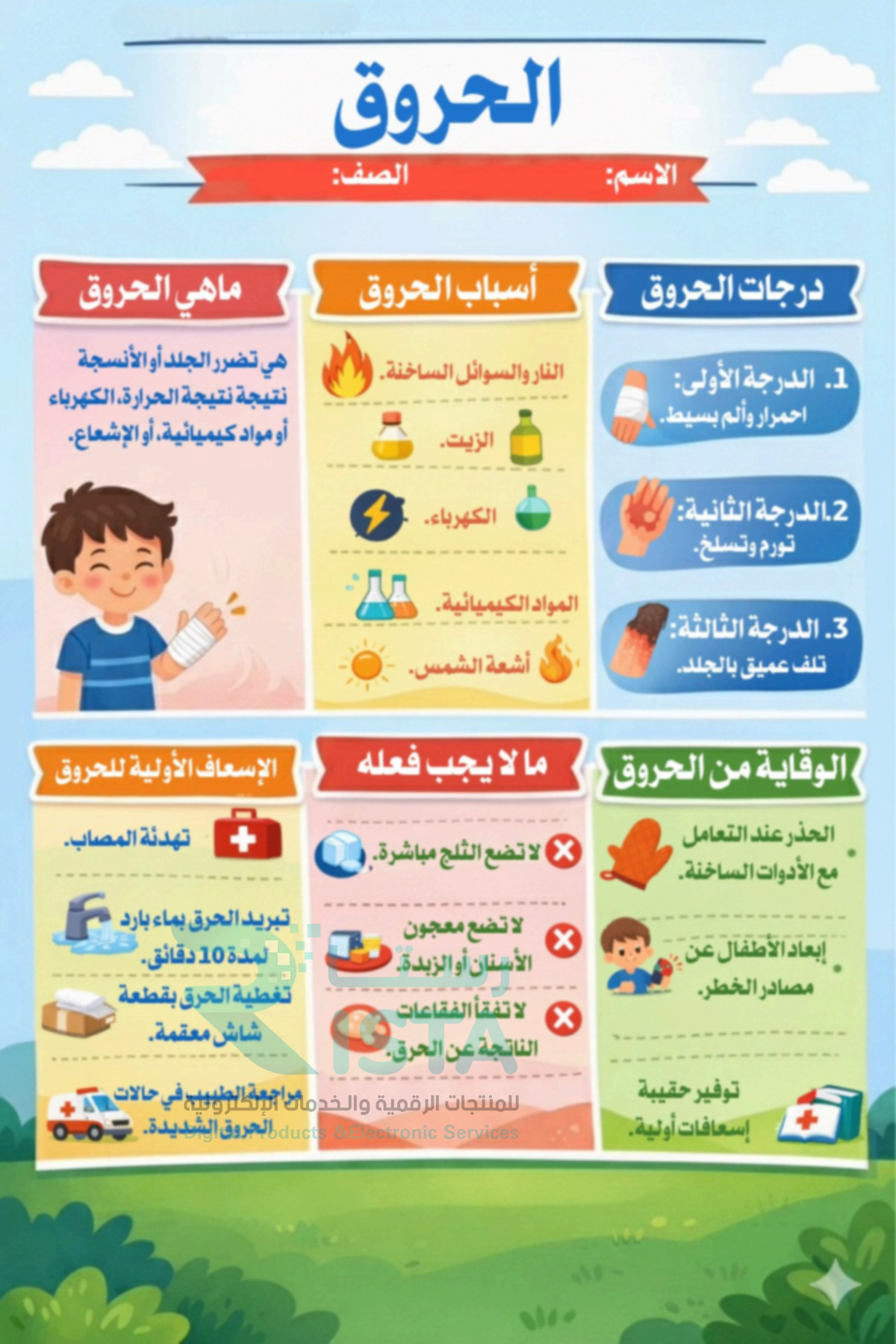 مطوية صحتي وسلامتي الحروق أسرية خامس ابتدائي الفصل الدراسي الثاني