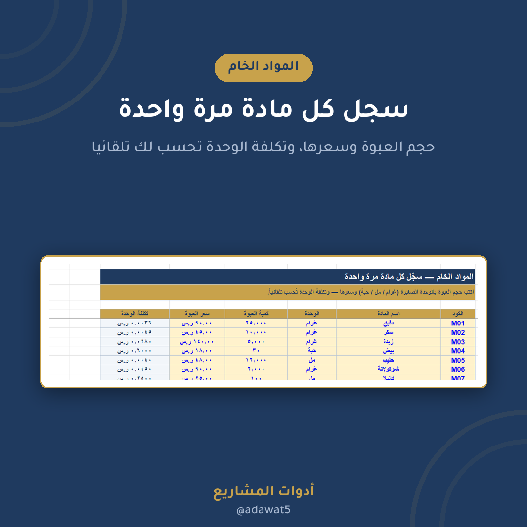 ملف تكلفة المنتج المصنّع — إكسل عربي لحساب التكلفة الحقيقية والتسعير للمخابز والمطاعم