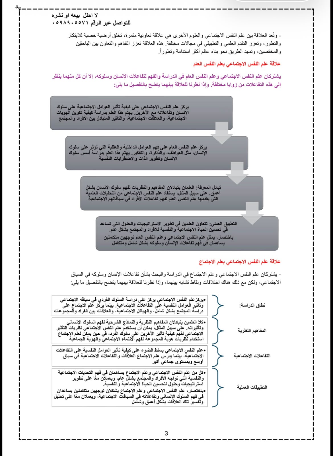 ملخص علم النفس