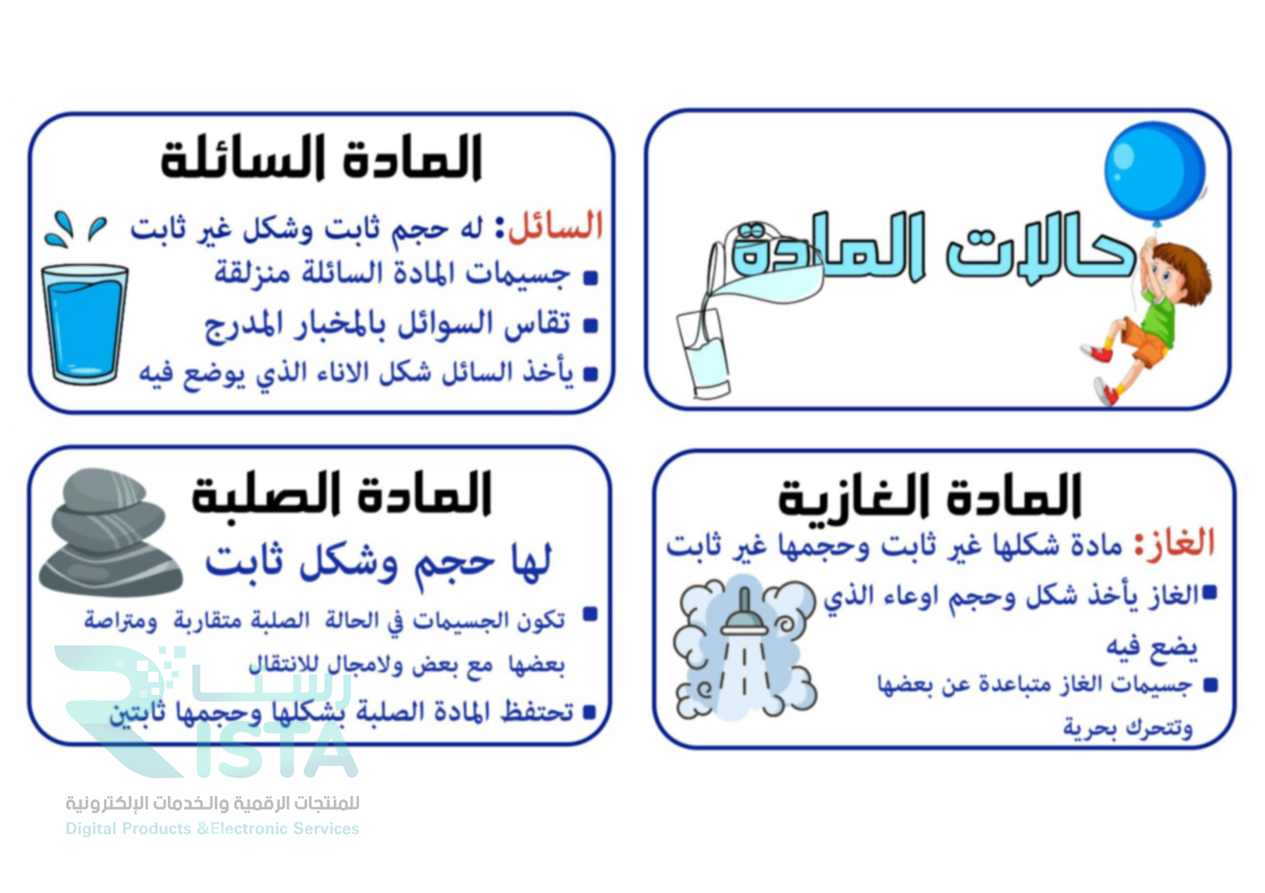مطوية حالات المادة علوم الثالث الإبتدائي  الفصل الدراسي الثالث