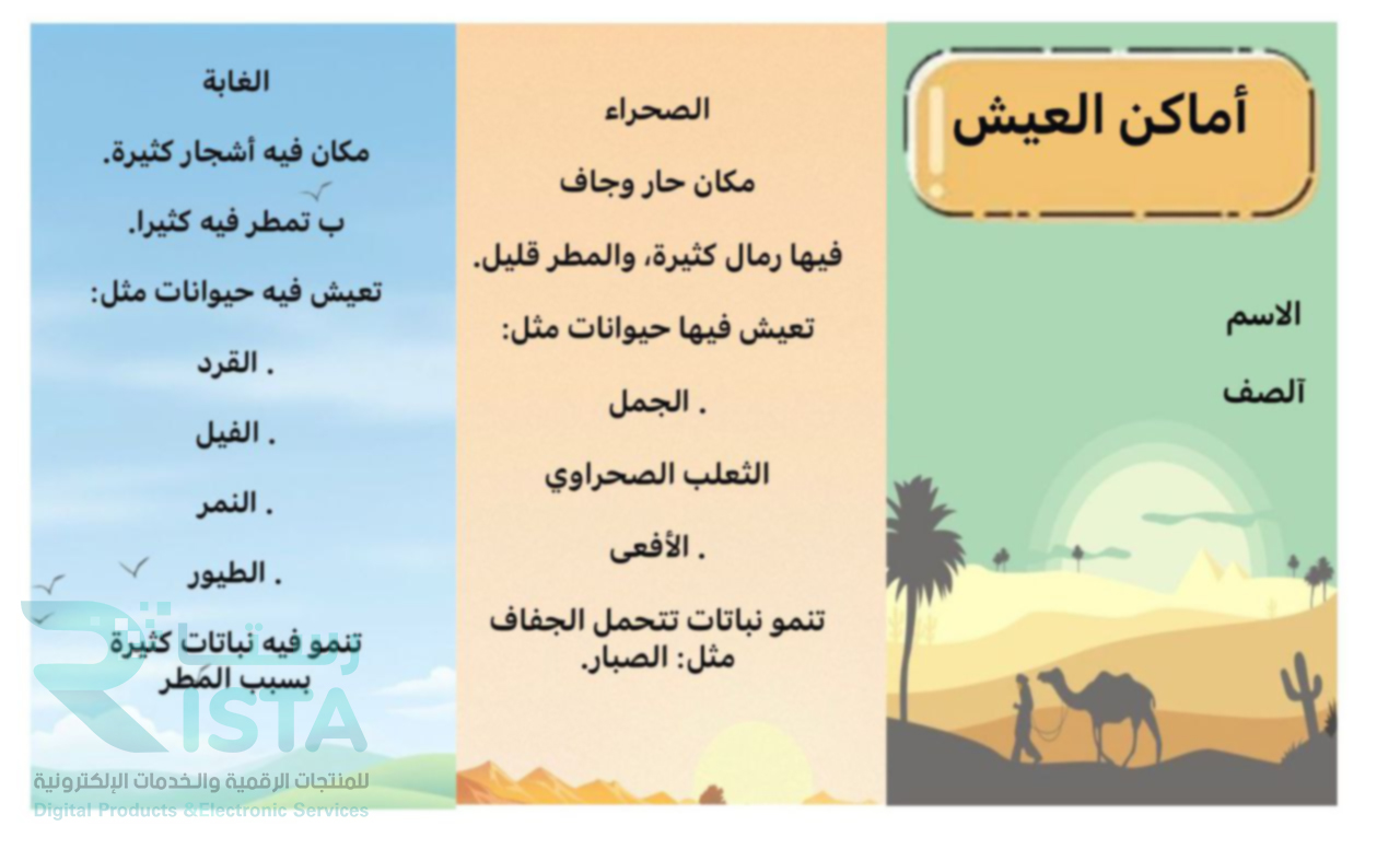 مطوية أماكن العيش علوم الأول الإبتدائي