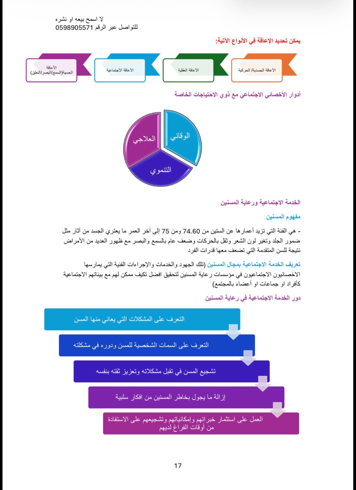 ملخص المدخل الى الخدمة الاجتماعية