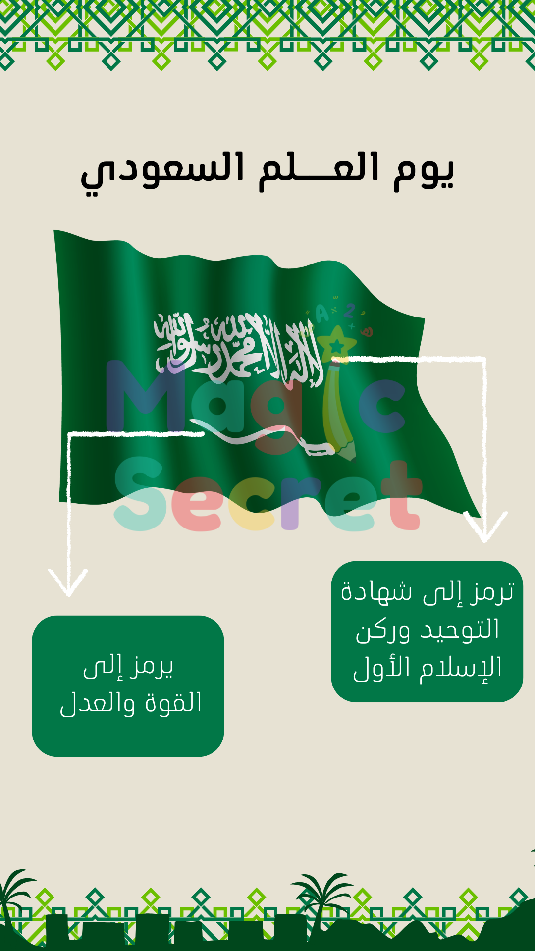 مهمة أدائية عن يوم العلم السعودي - دلالات العلم