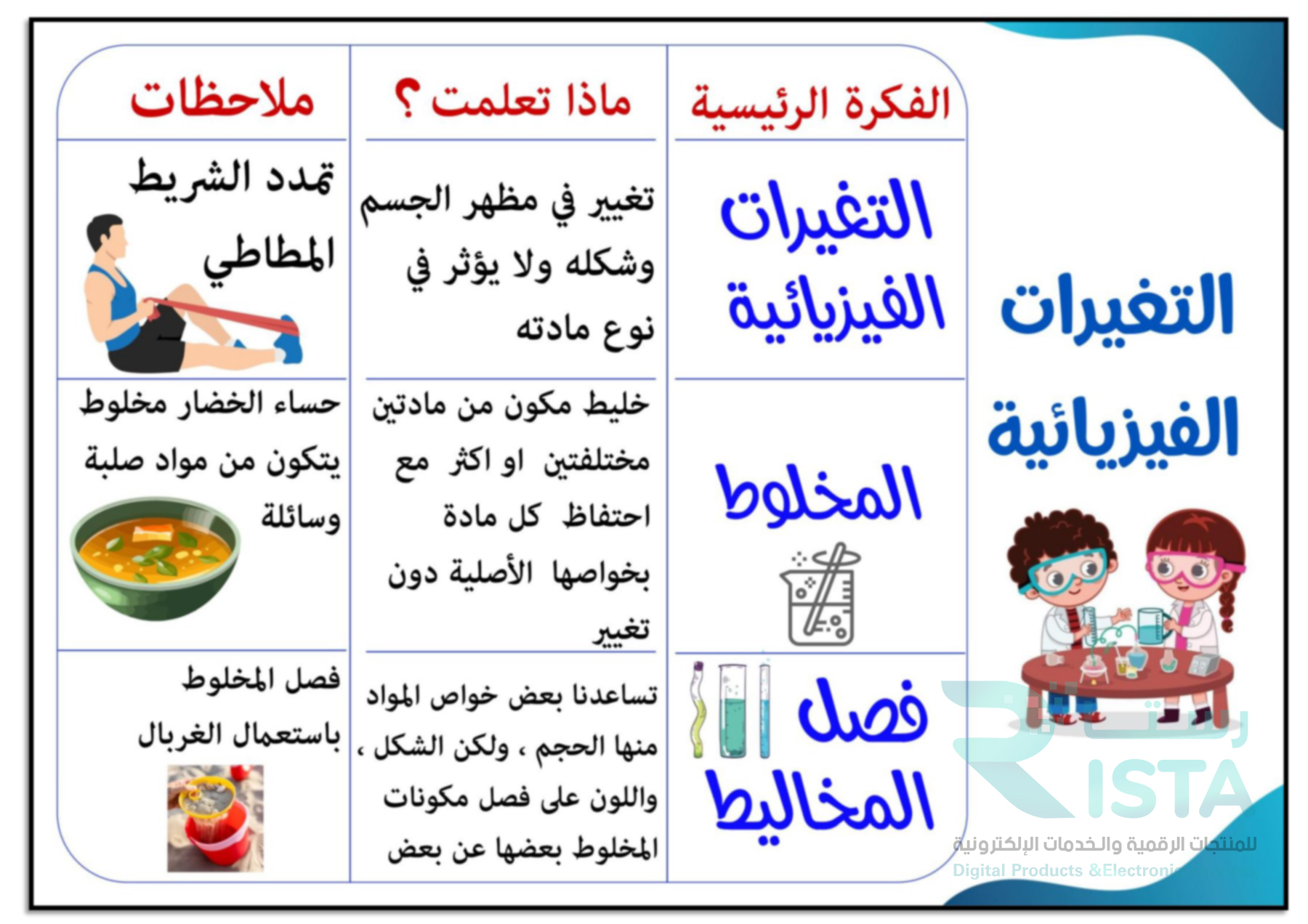 مطوية التغيرات الفيزيائية علوم الثالث الإبتدائي  الفصل الدراسي الثالث
