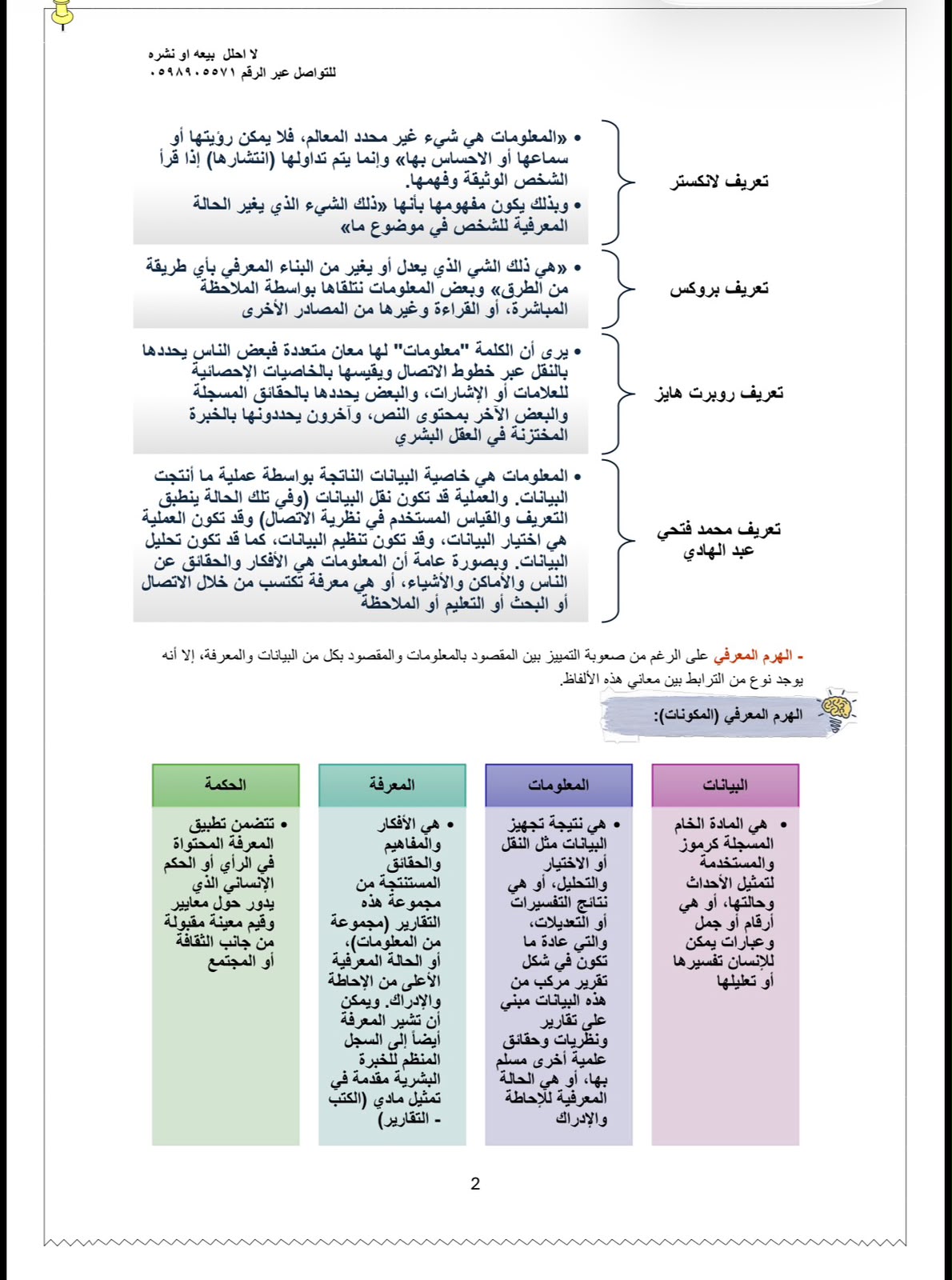 ملخص الميد المدخل الى المعلومات