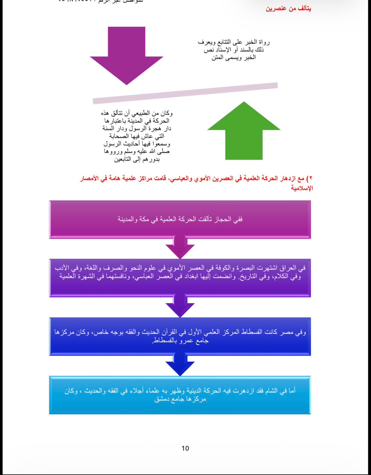 ملخص المدخل الى علم التاريخ