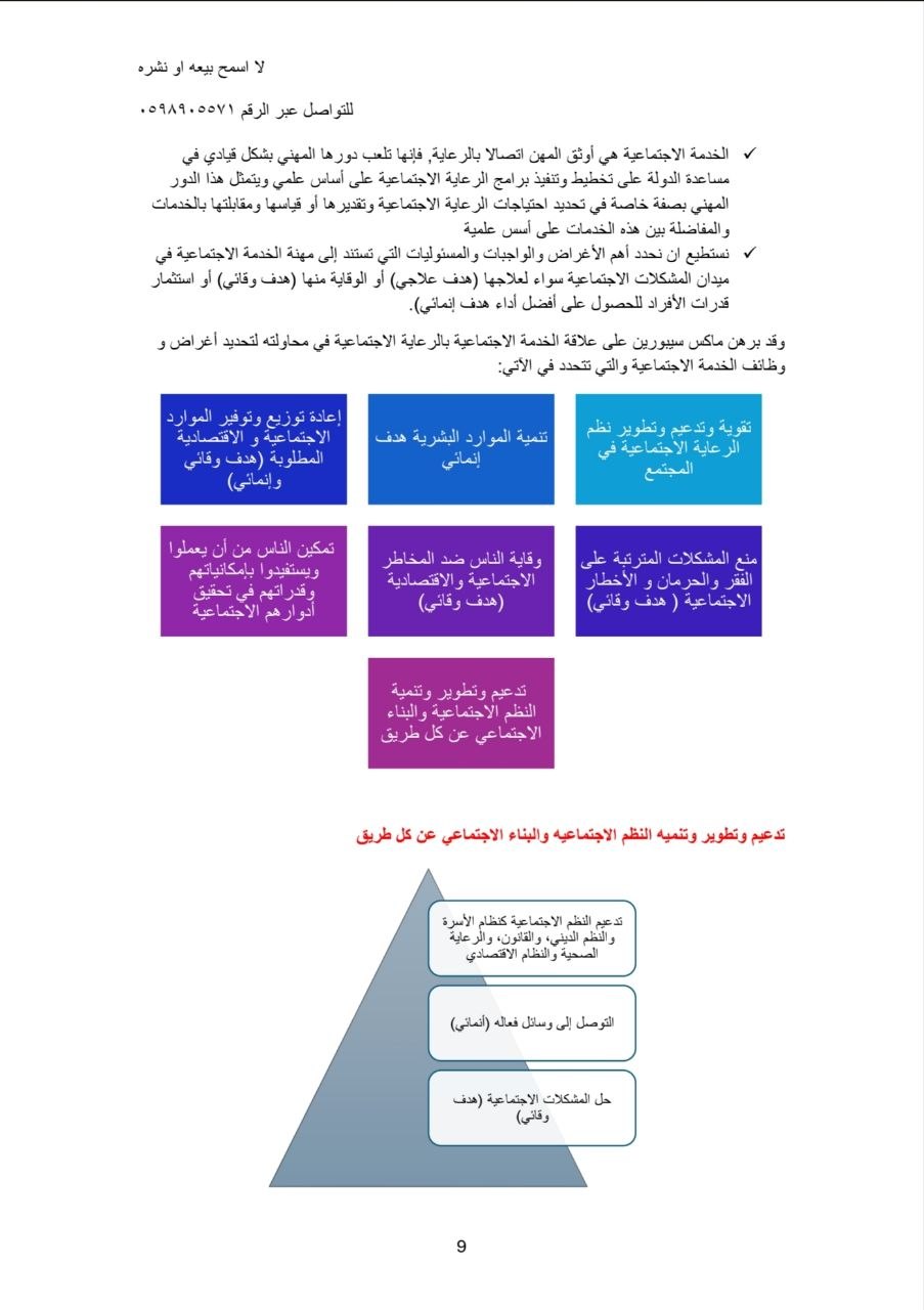 ملخص الرعاية الاجتماعية في المجتمع السعودي