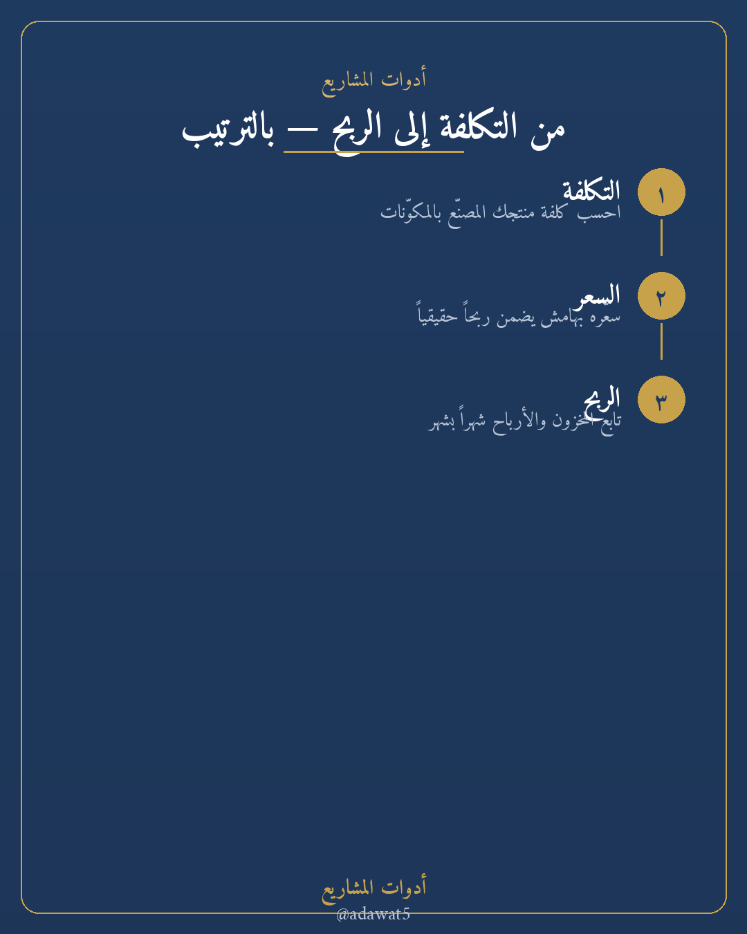 حزمة تسعير وأرباح — حاسبة تسعير + تكلفة التصنيع + جرد وأرباح