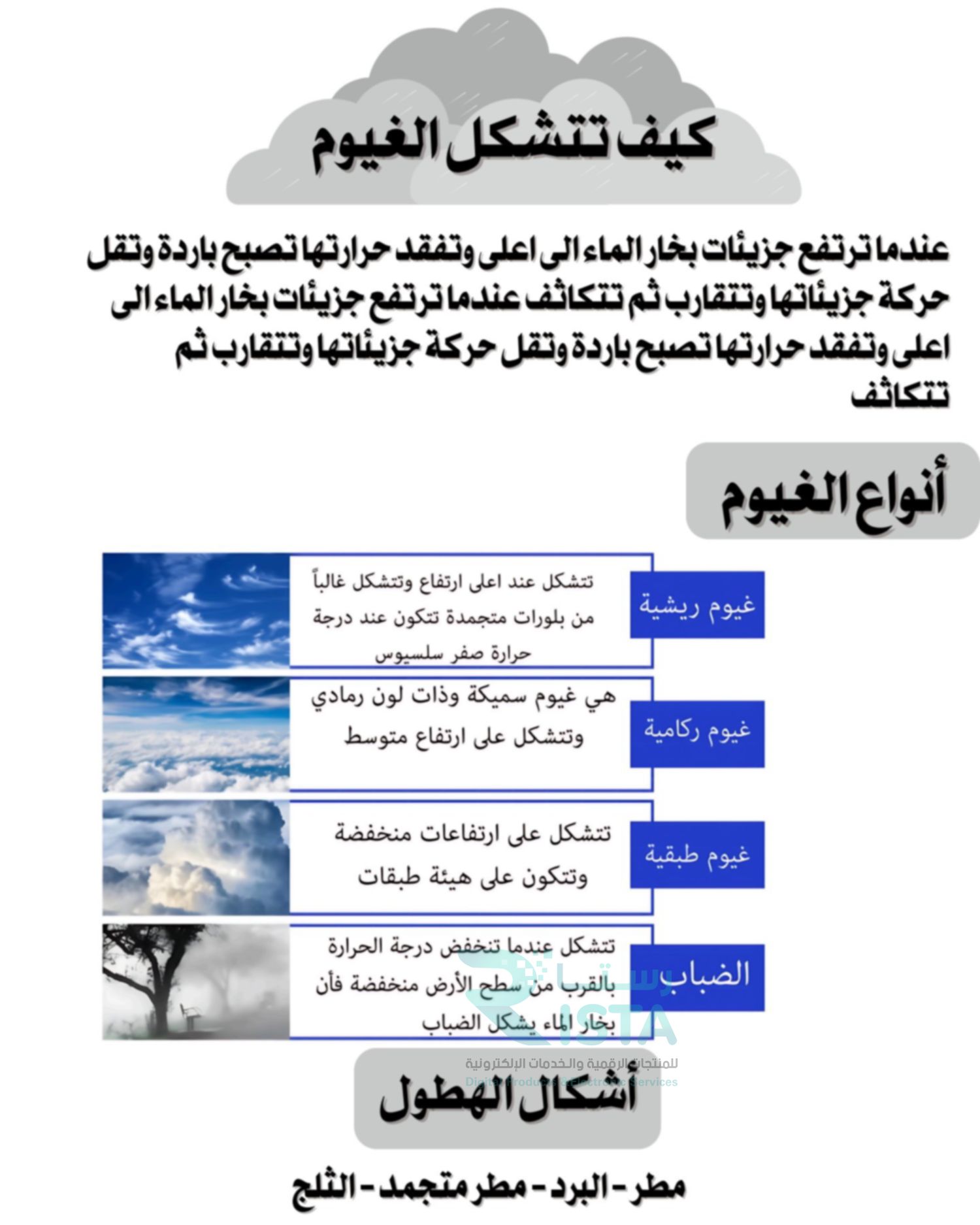 مطوية الغيوم والهطول علوم الخامس ابتدائي الفصل الدراسي الثاني