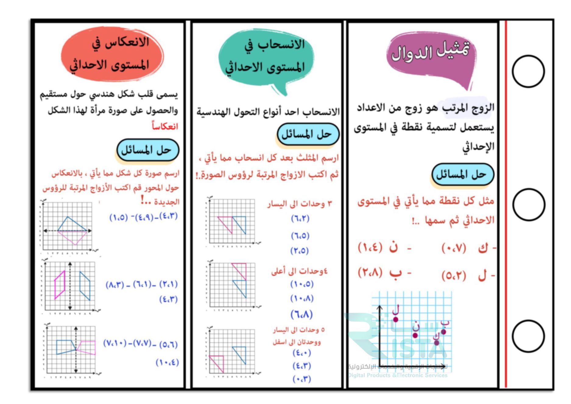 مطوية الأشكال الهندسية رياضيات الخامس الإبتدائي  الفصل الدراسي الثالث