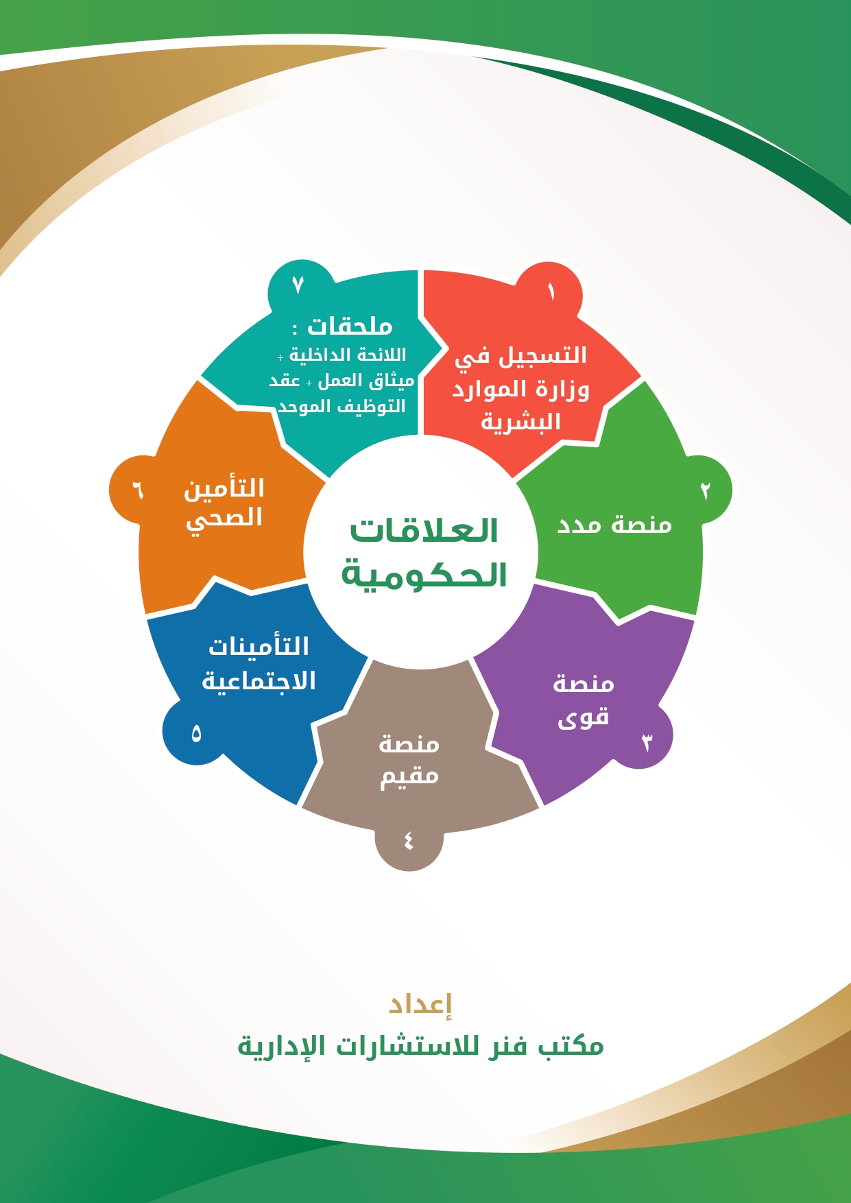 كتيب العلاقات الحكومية
