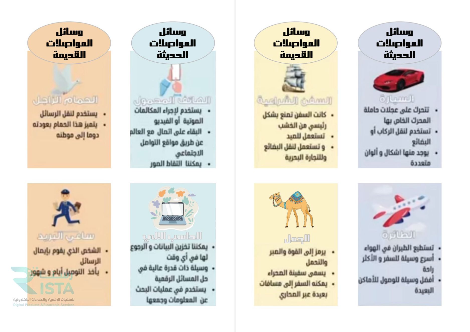 مطوية اتصالات ومواصلات لغتي الثاني الإبتدائي