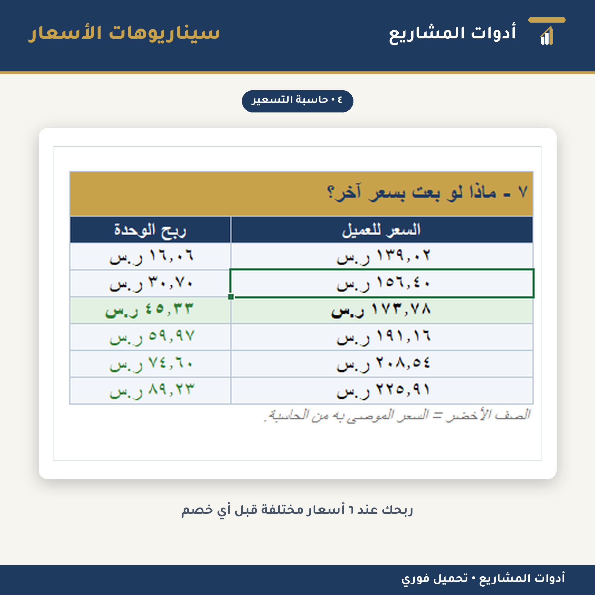 الباقة الكاملة: دراسة جدوى + تقرير وورد + جرد مخزون وأرباح + حاسبة تسعير — إكسل ووورد لإدارة المشاريع