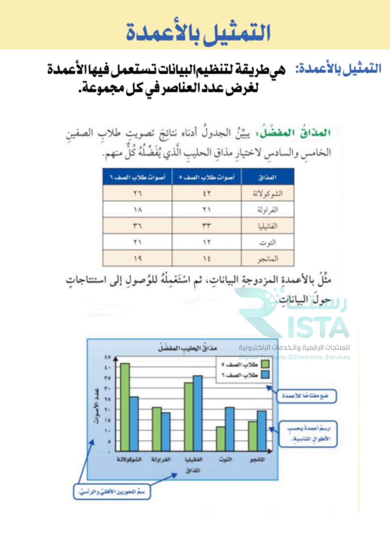 مطوية الإحصاء والاحتمال رياضيات خامس ابتدائي  الفصل الدراسي الثاني