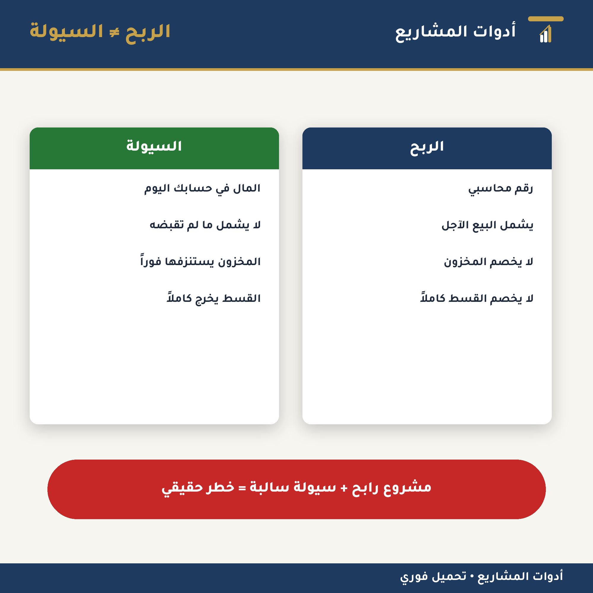 جدول التدفق النقدي الشهري — إكسل لمتابعة السيولة وتوقع العجز قبل حدوثه (١٢ شهراً)
