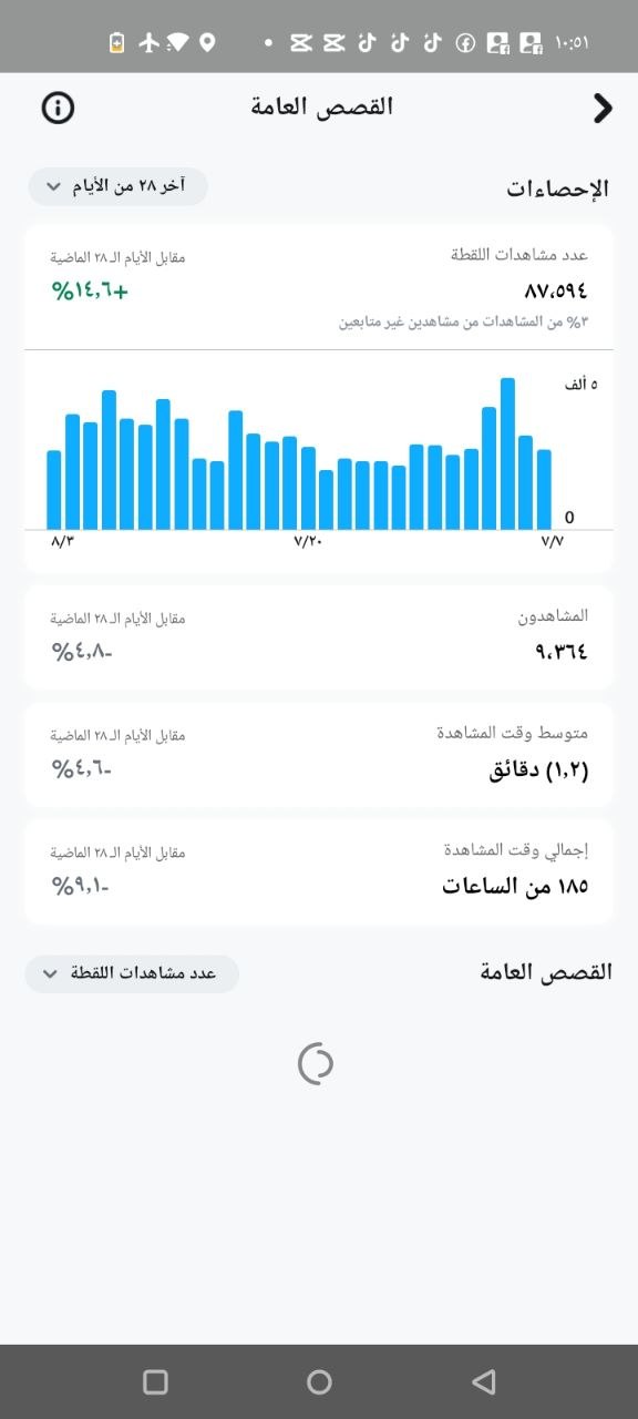 حساب سناب شات للبيع | 32 ألف متابع خليجي حقيقي