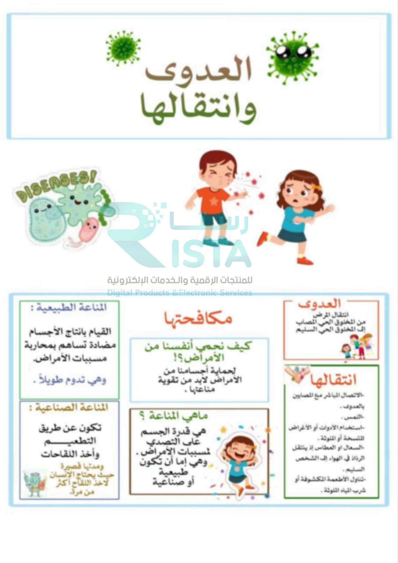 مطوية العدوى وانتقالها علوم رابع ابتدائي  الفصل الدراسي الثاني