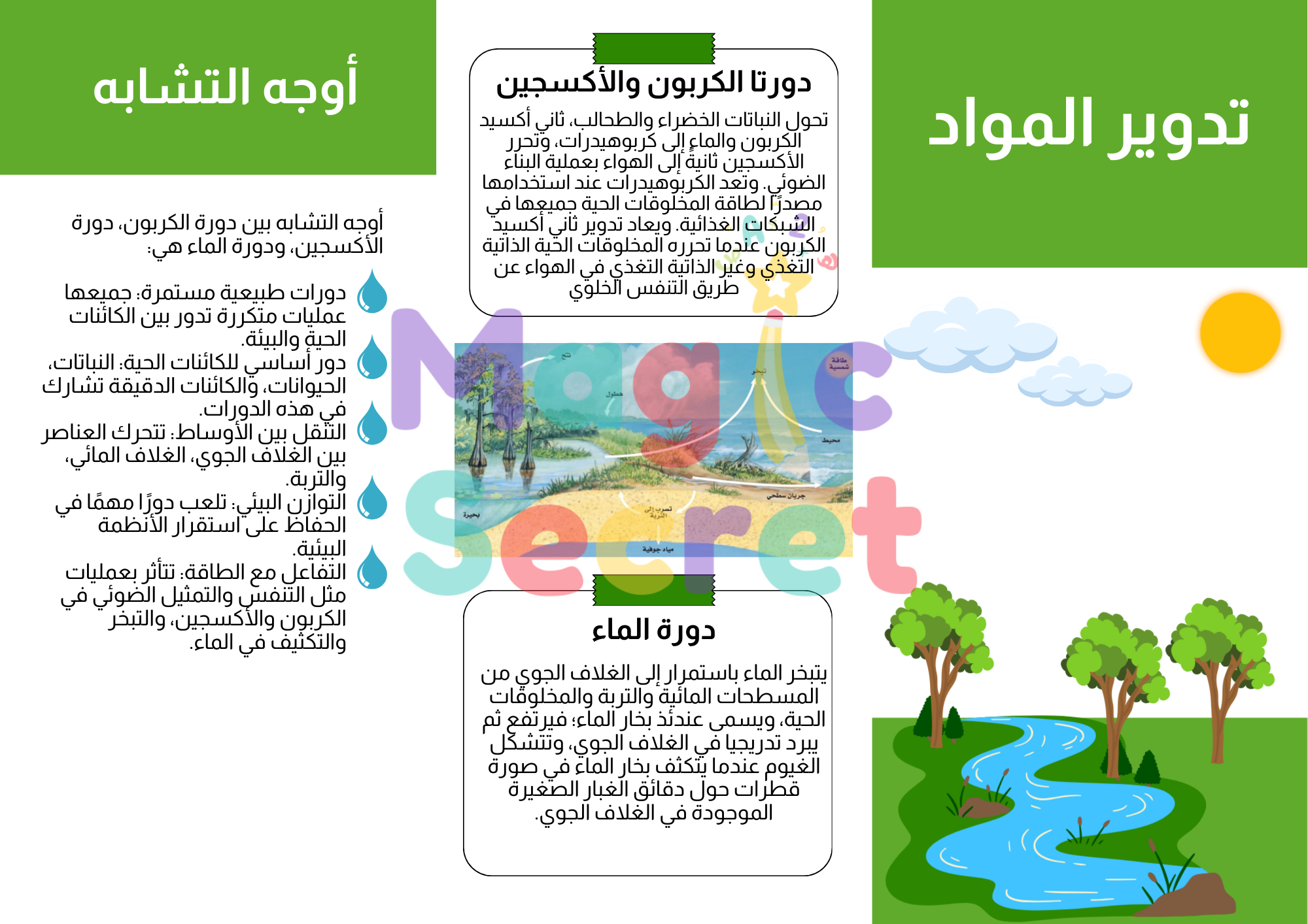 مطوية تدوير المواد