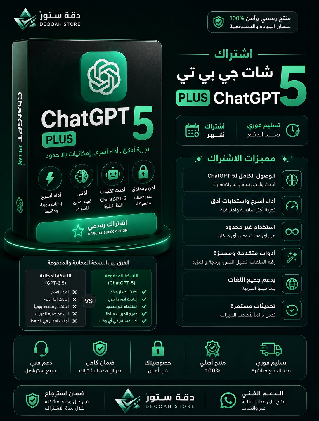 اشتراك شات جي بي تي بلس شهر واحد - ChatGPT 5