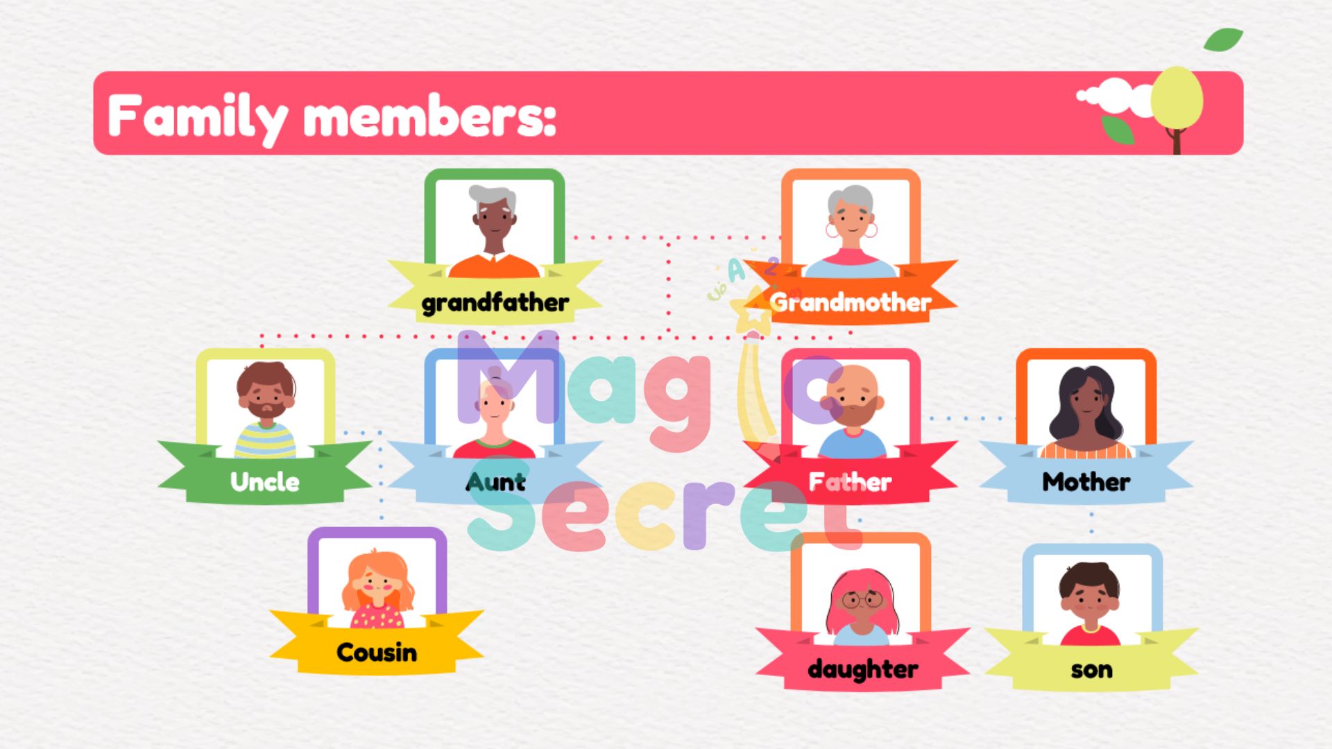 مهمة أدائية شجرة العائلة بالإنجليزي