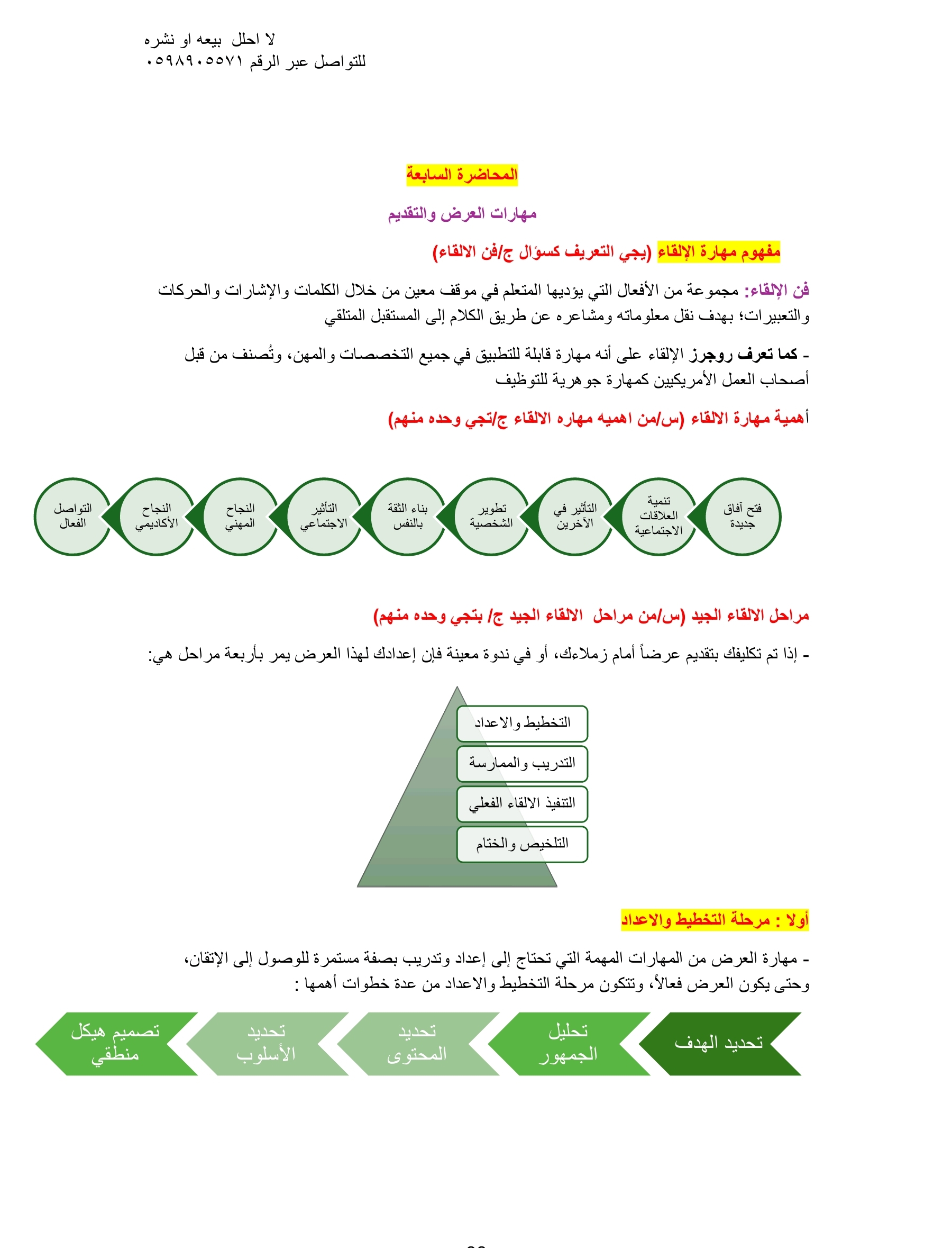 ملخص المهارات الحياه الجامعية