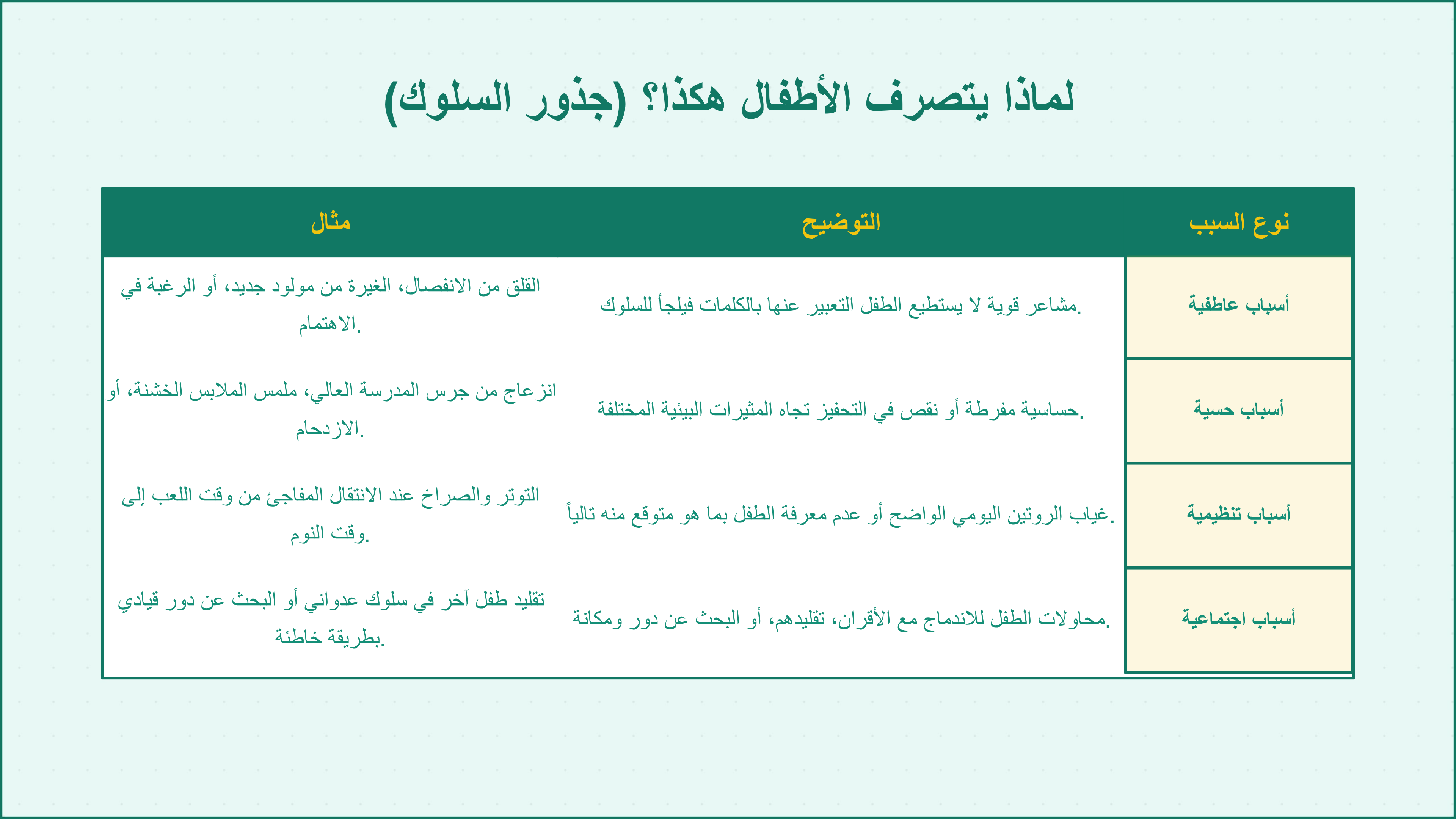 سلوكيات الأطفال في البيت والمدرسه