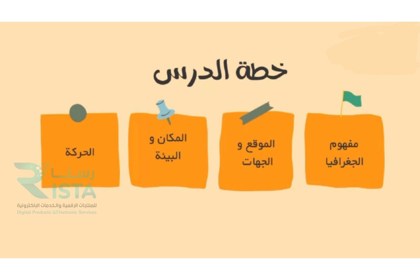 مطوية مفهوم الجغرافيا دراسات اجتماعية رابع ابتدائي  الفصل الدراسي الأول