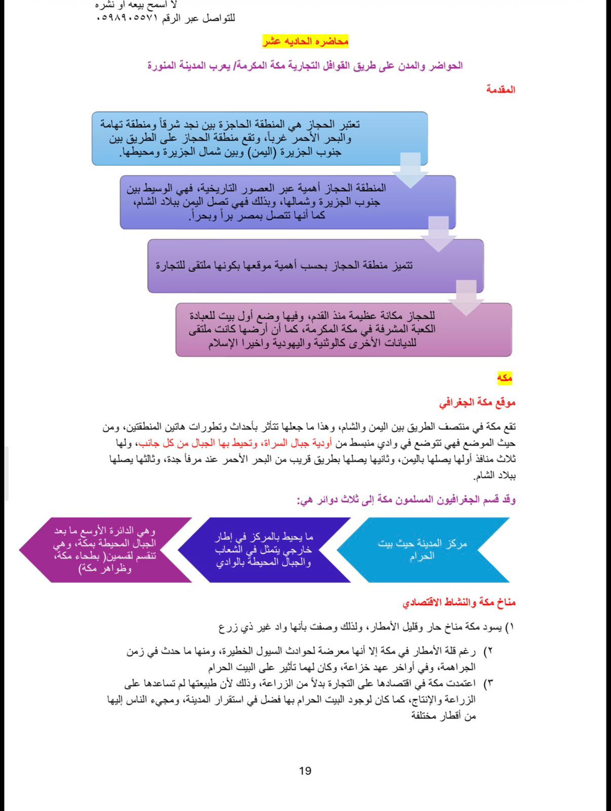 ملخص تاريخ الجزيره العربيه القديم