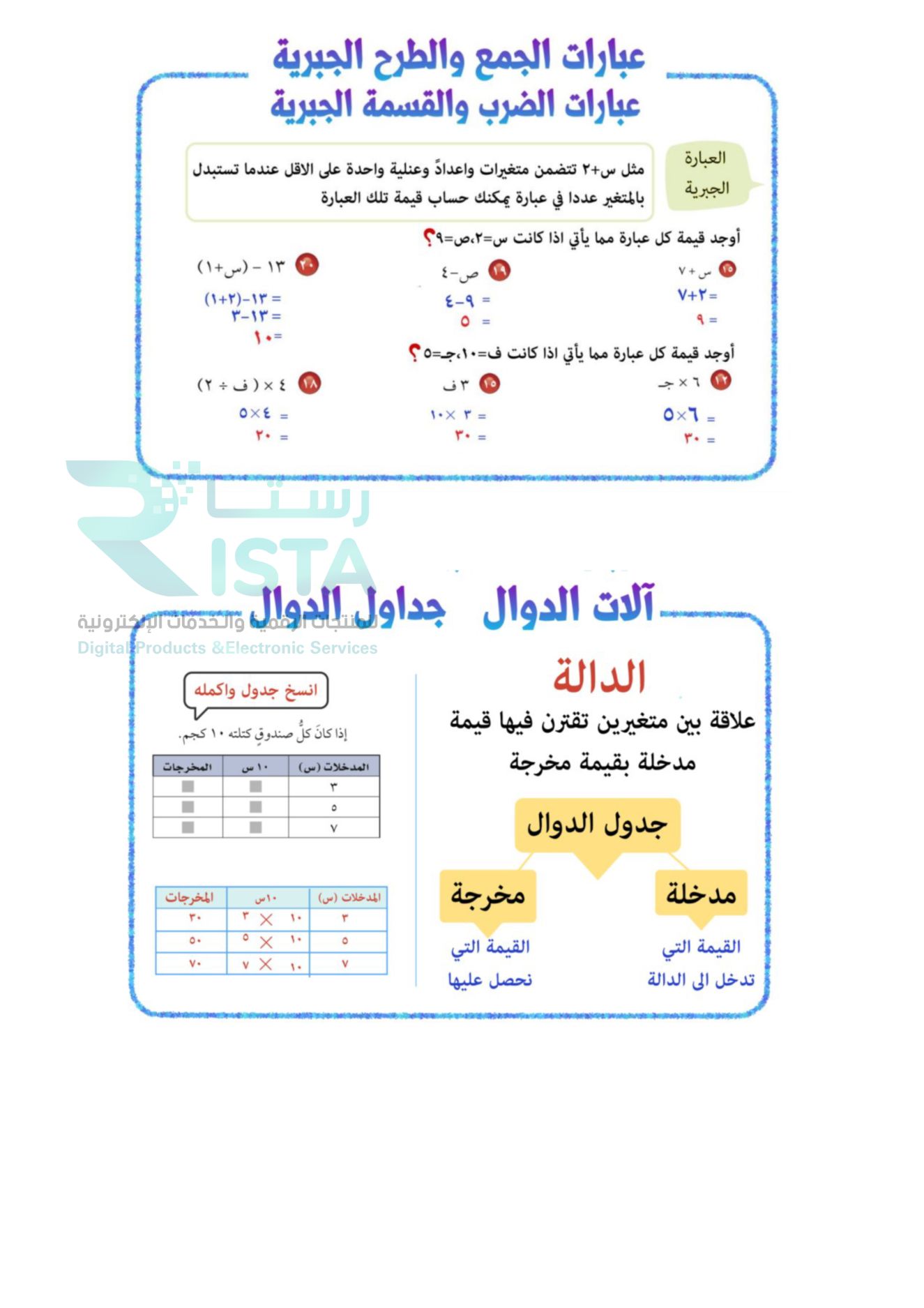 مطوية المعادلات الجبرية والمعادلات رياضيات الخامس الإبتدائي  الفصل الدراسي الثاني