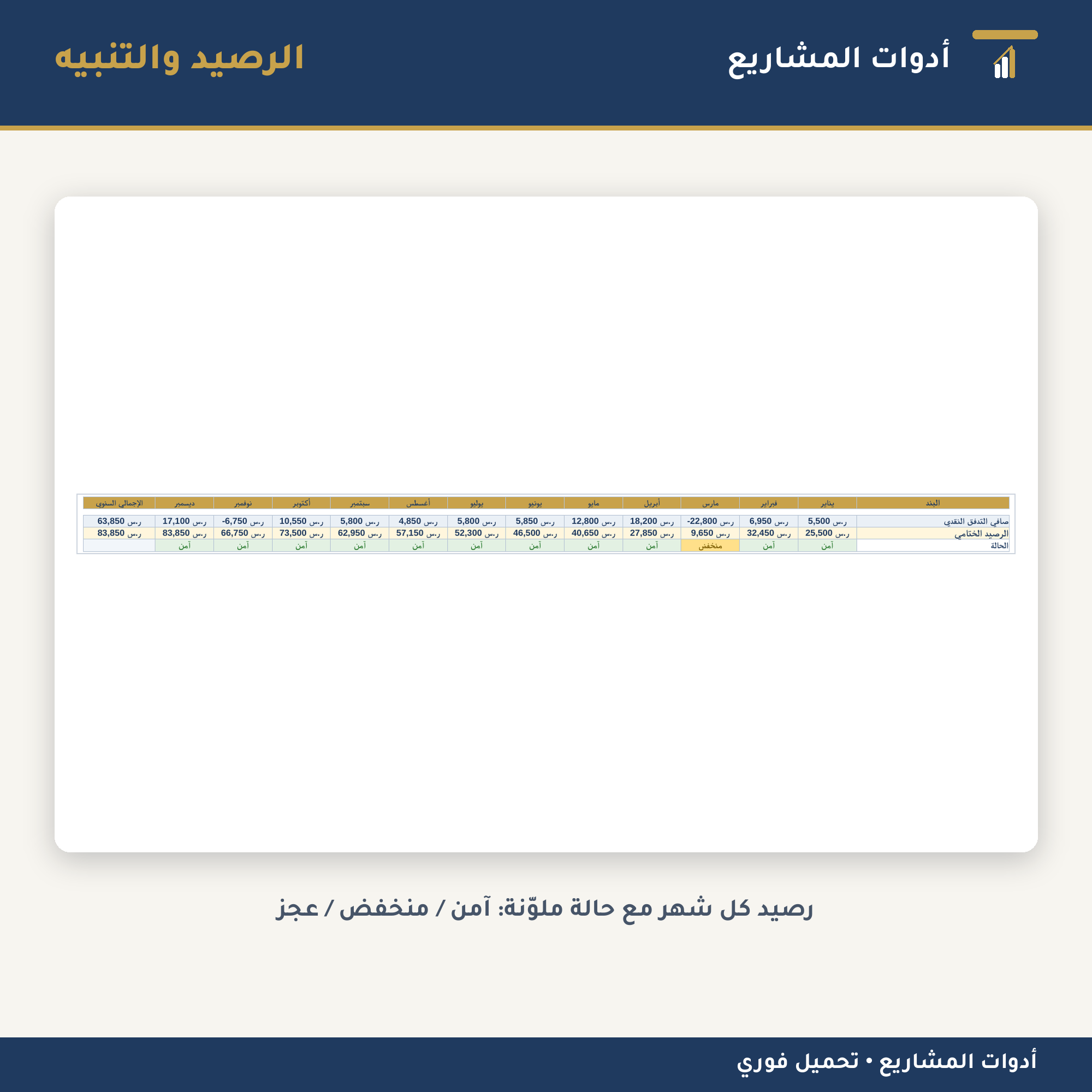 جدول التدفق النقدي الشهري — إكسل لمتابعة السيولة وتوقع العجز قبل حدوثه (١٢ شهراً)