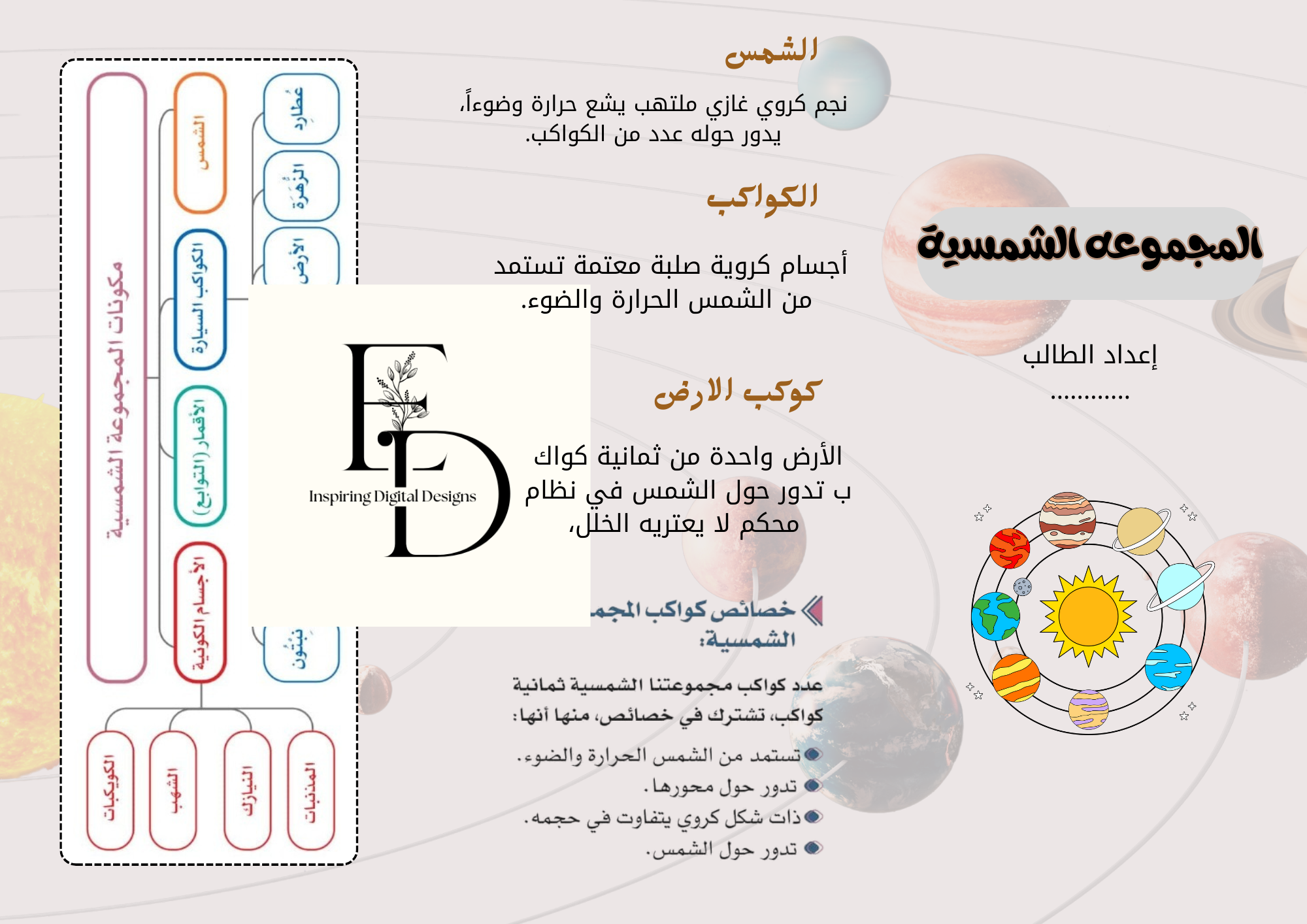 المجموعه الشمسية (اجتماعيات)الاول متوسط1